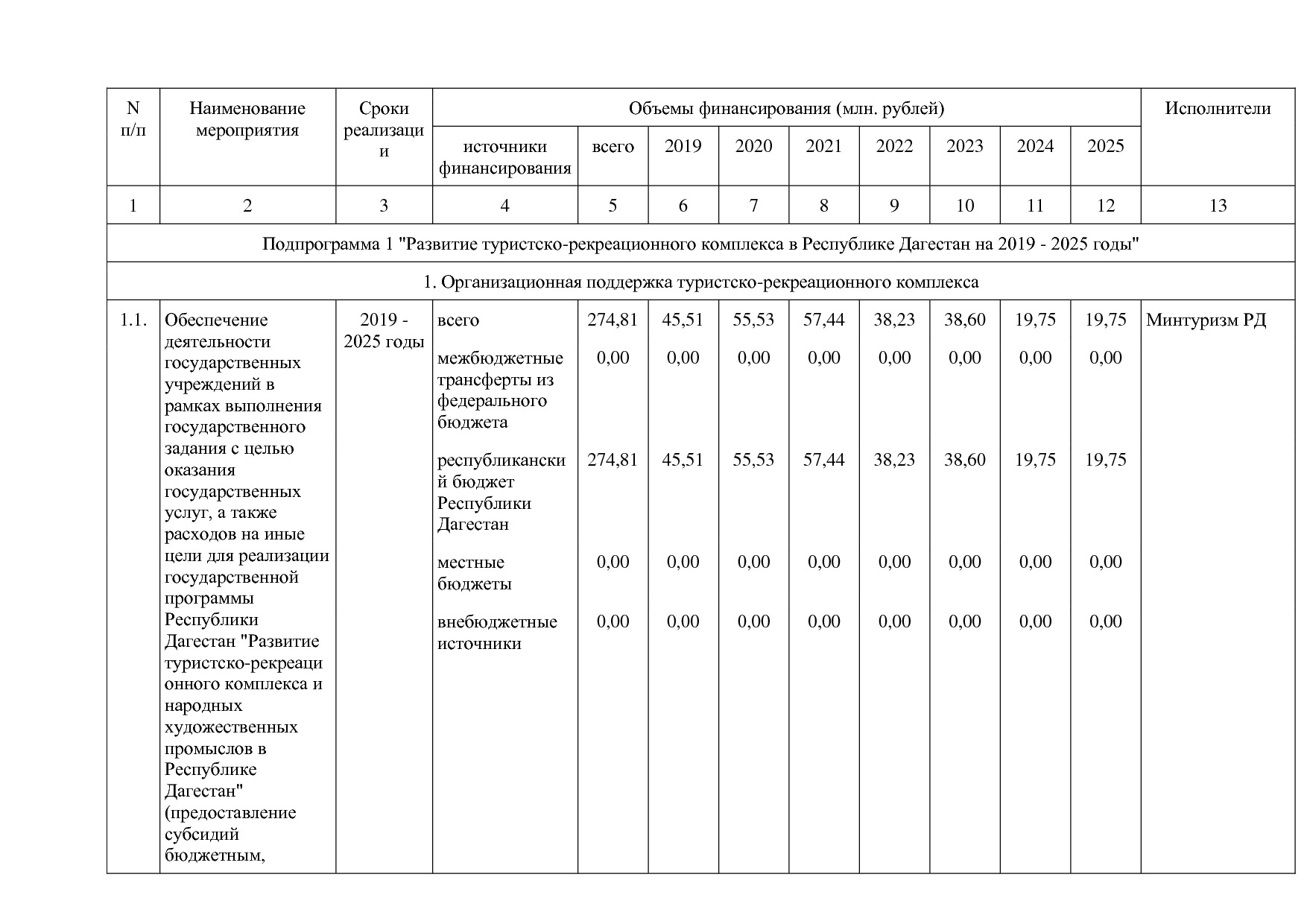 Постановление Правительства РД от 16_07_2019 N 163 (ред_ от.pdf