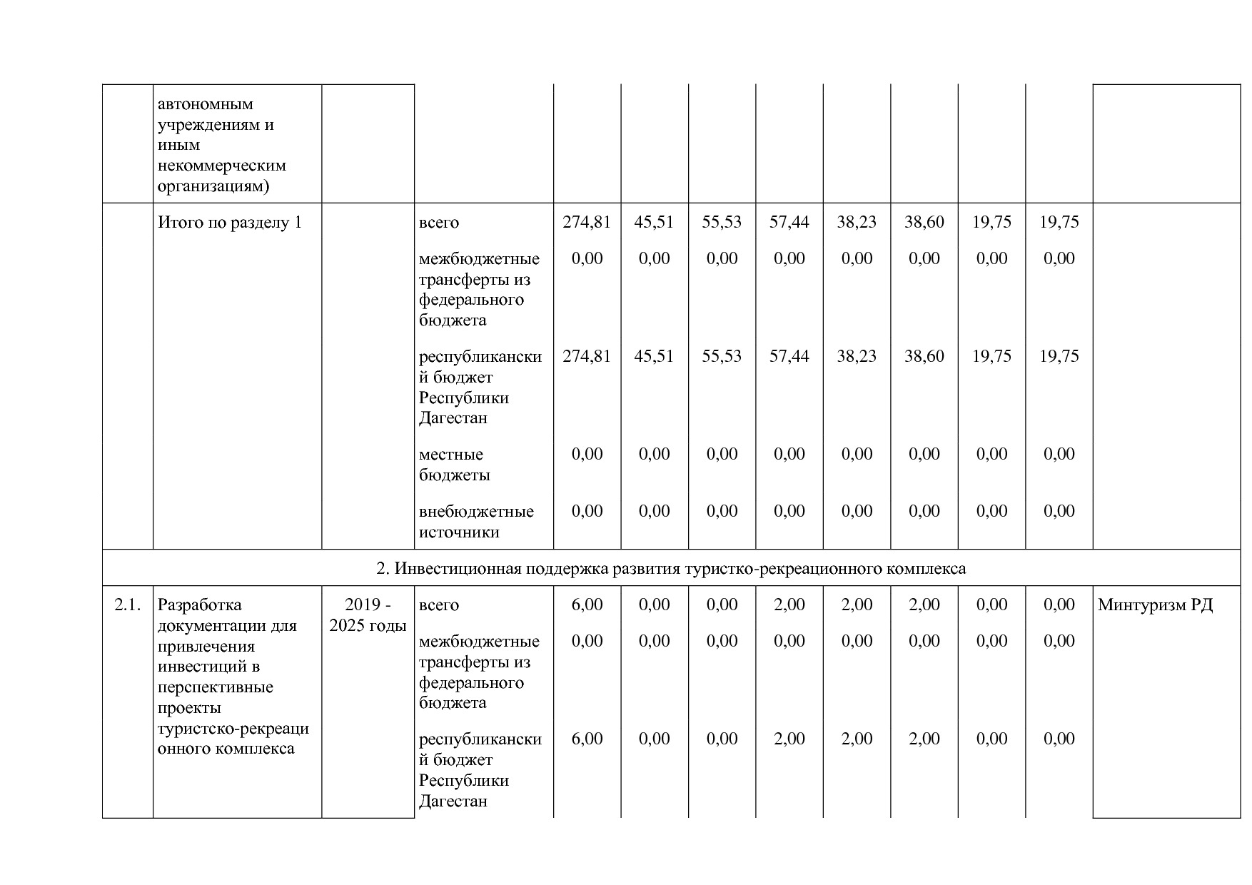 Постановление Правительства РД от 16_07_2019 N 163 (ред_ от.pdf