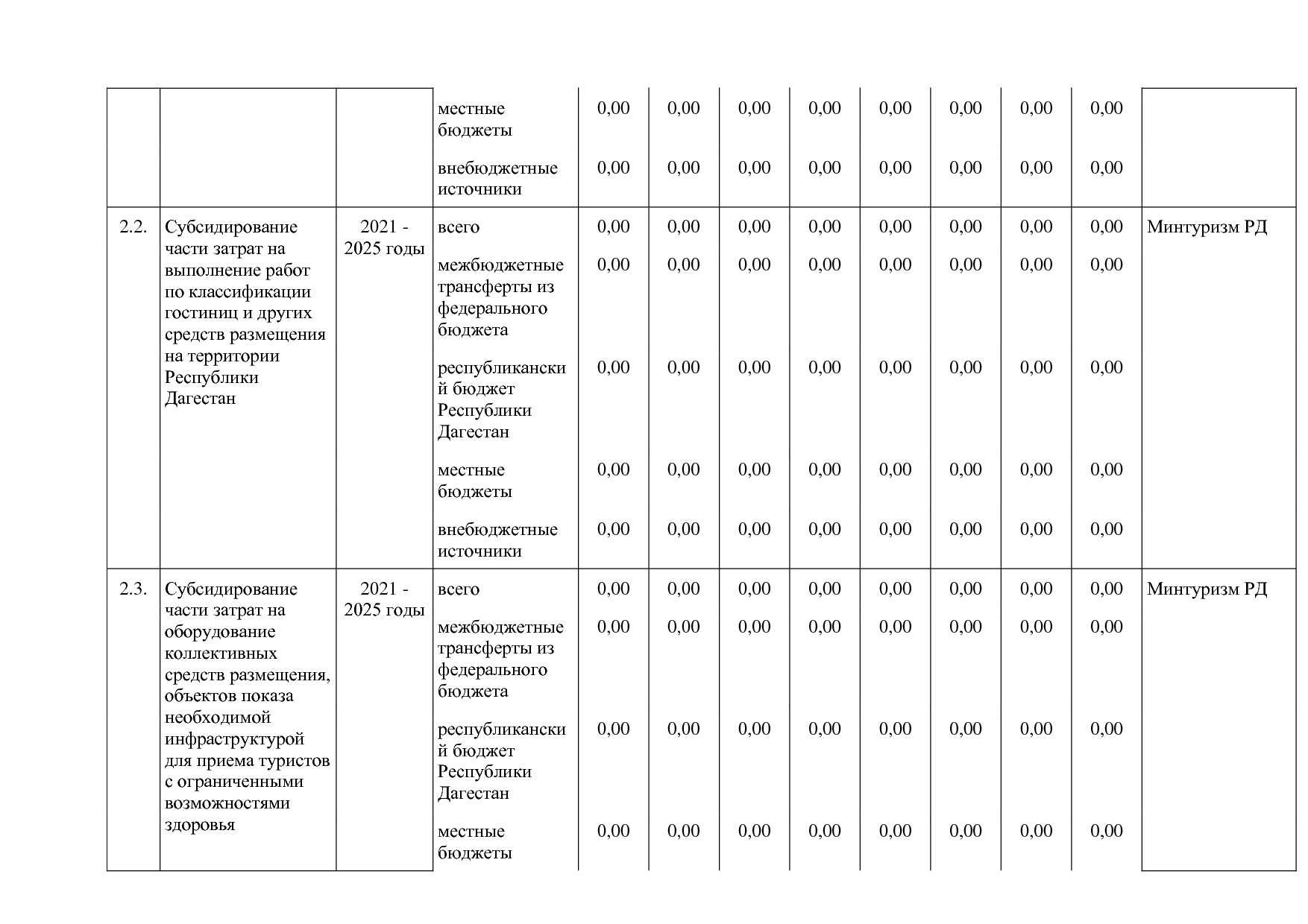 Постановление Правительства РД от 16_07_2019 N 163 (ред_ от.pdf