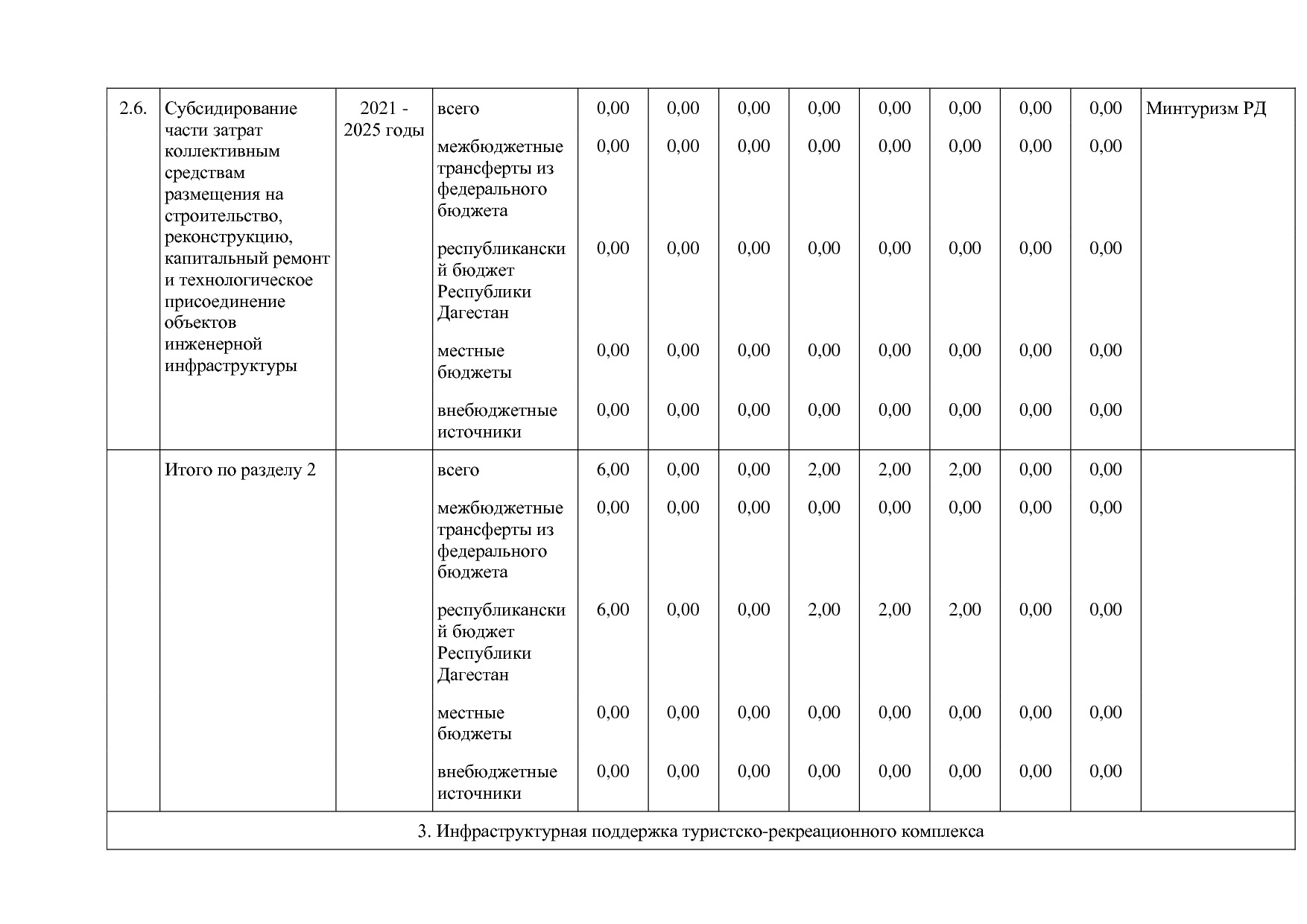 Постановление Правительства РД от 16_07_2019 N 163 (ред_ от.pdf