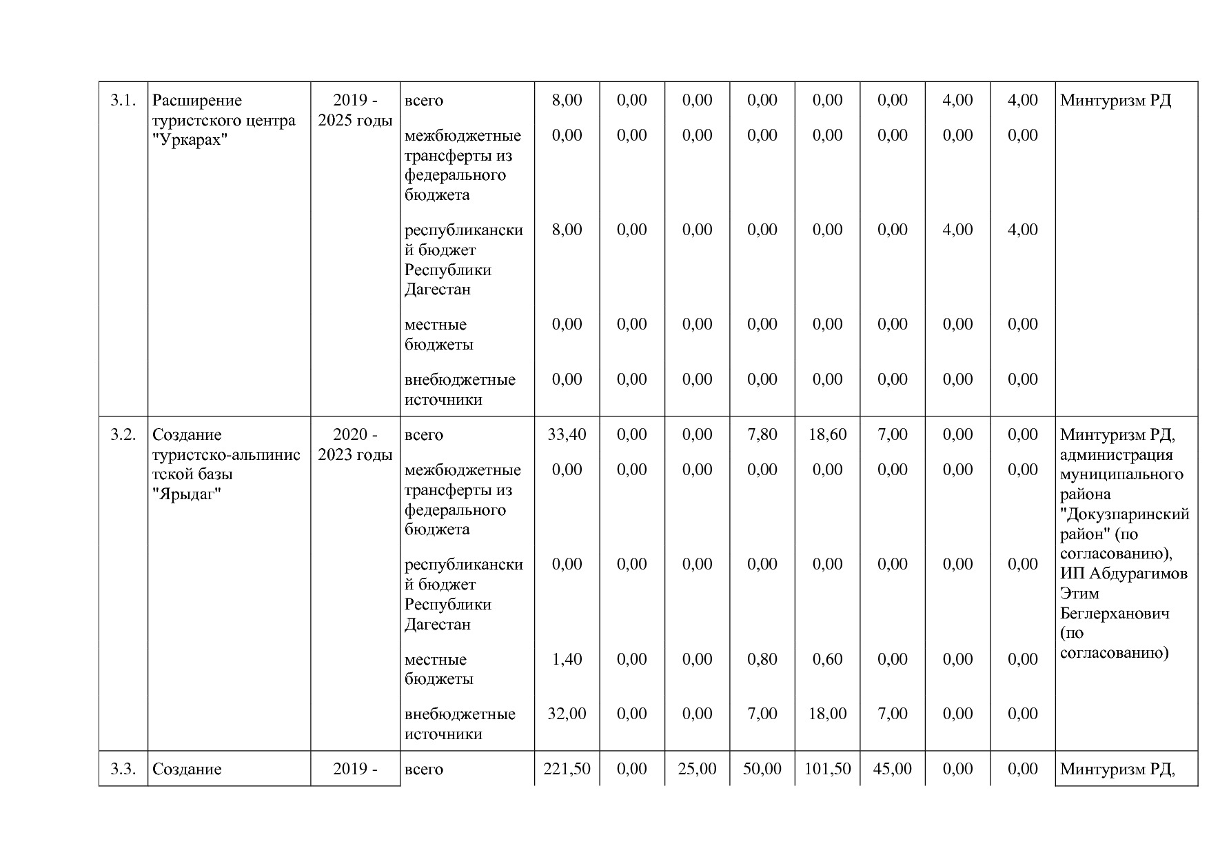 Постановление Правительства РД от 16_07_2019 N 163 (ред_ от.pdf