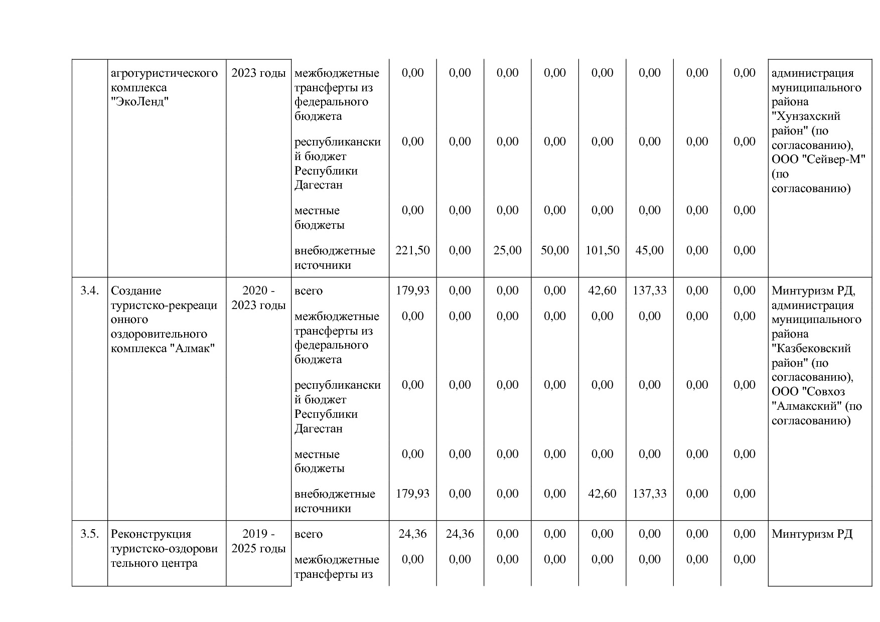 Постановление Правительства РД от 16_07_2019 N 163 (ред_ от.pdf
