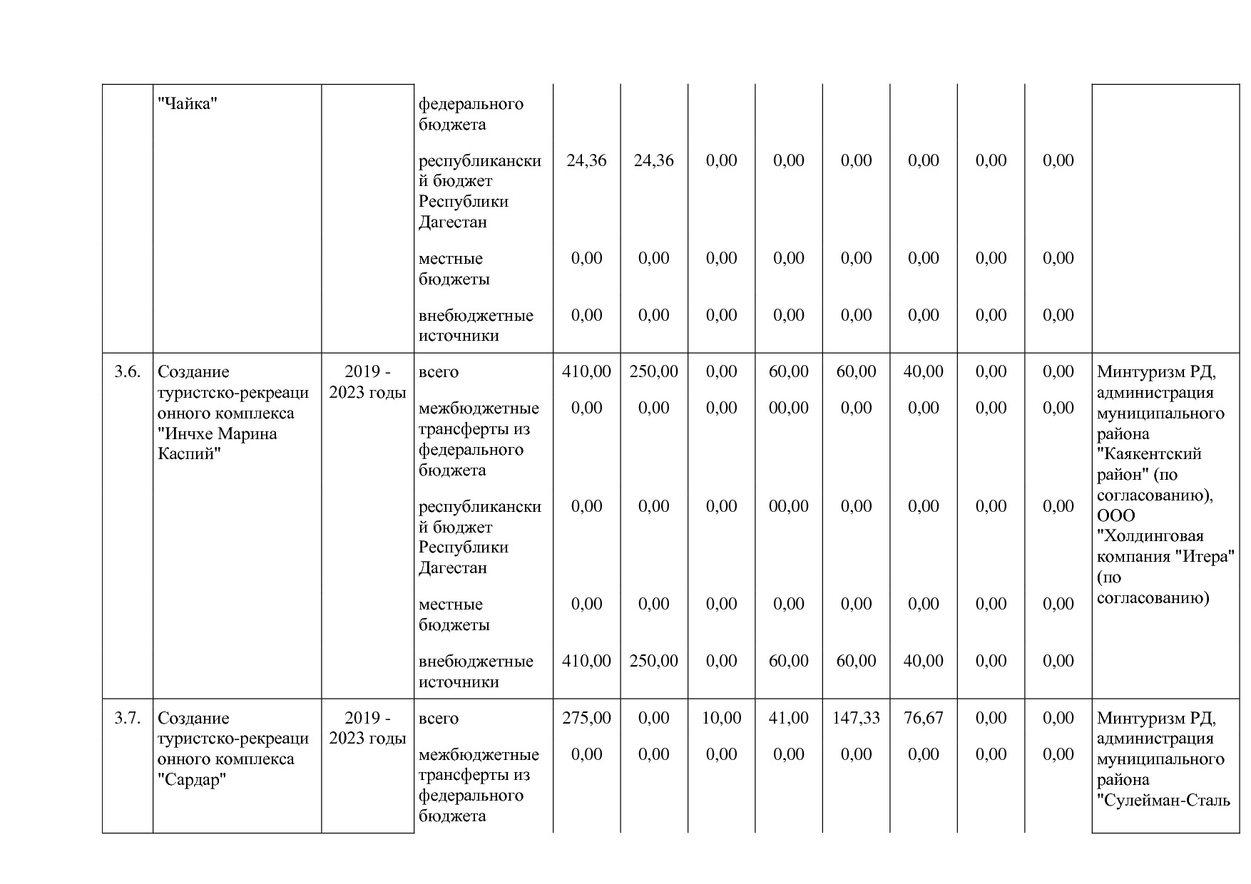 Постановление Правительства РД от 16_07_2019 N 163 (ред_ от.pdf