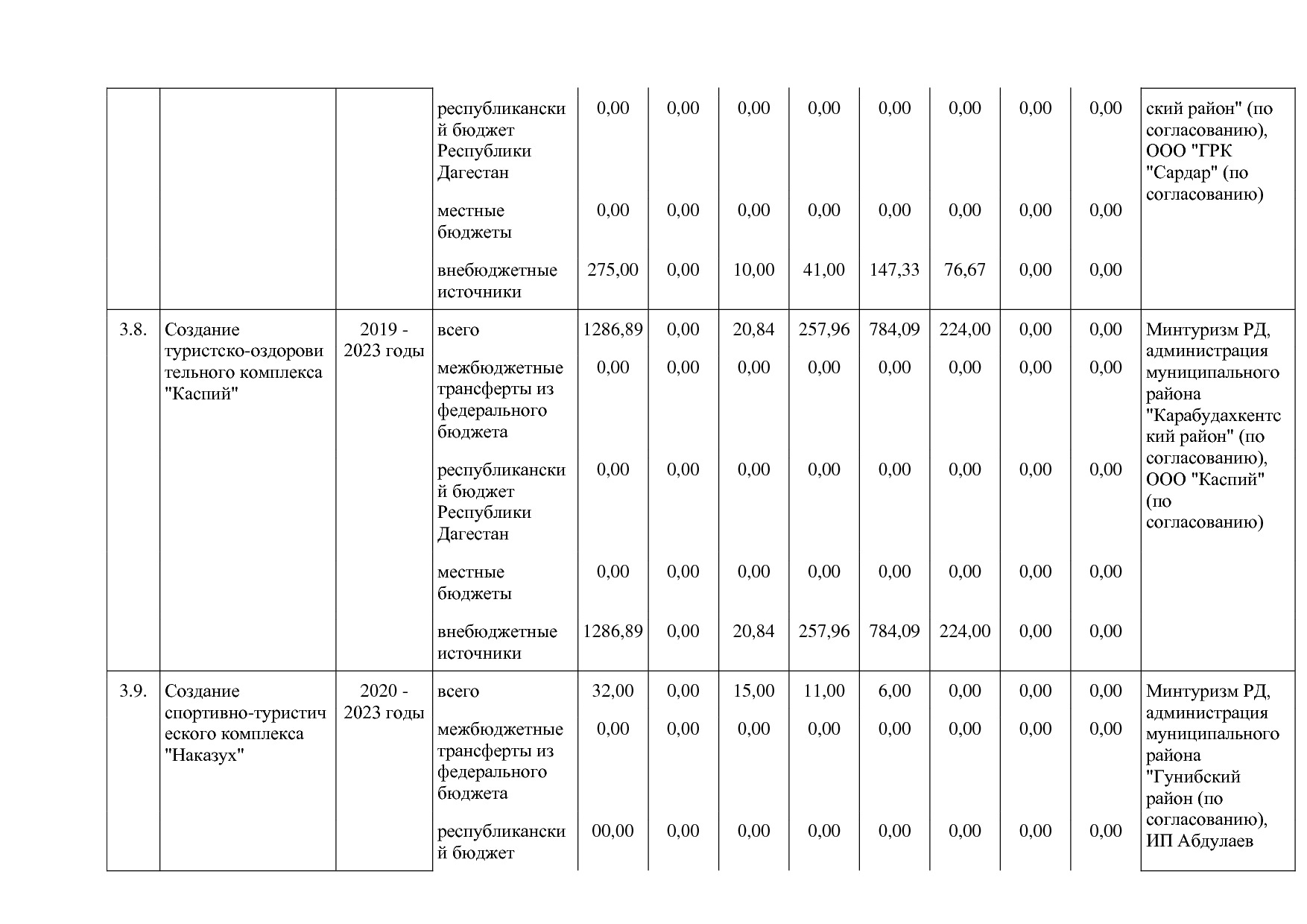 Постановление Правительства РД от 16_07_2019 N 163 (ред_ от.pdf
