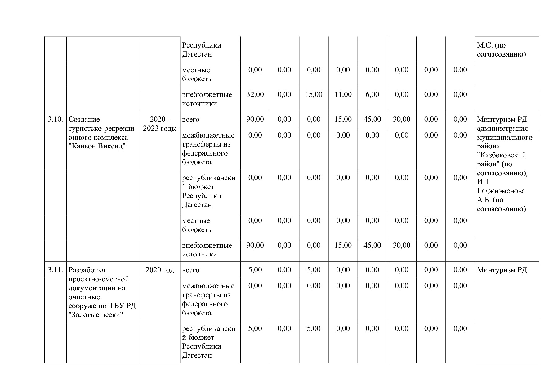 Постановление Правительства РД от 16_07_2019 N 163 (ред_ от.pdf