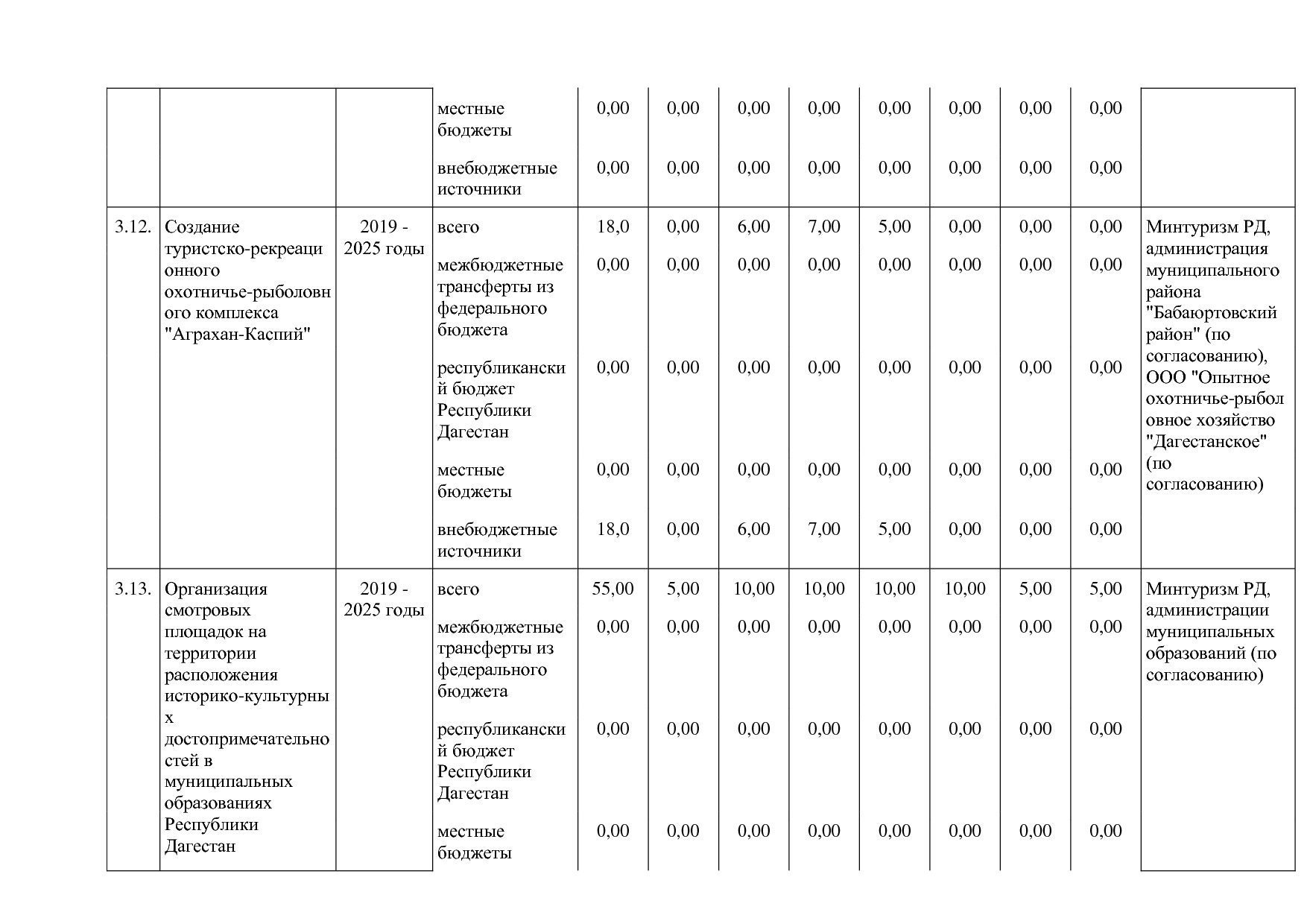 Постановление Правительства РД от 16_07_2019 N 163 (ред_ от.pdf