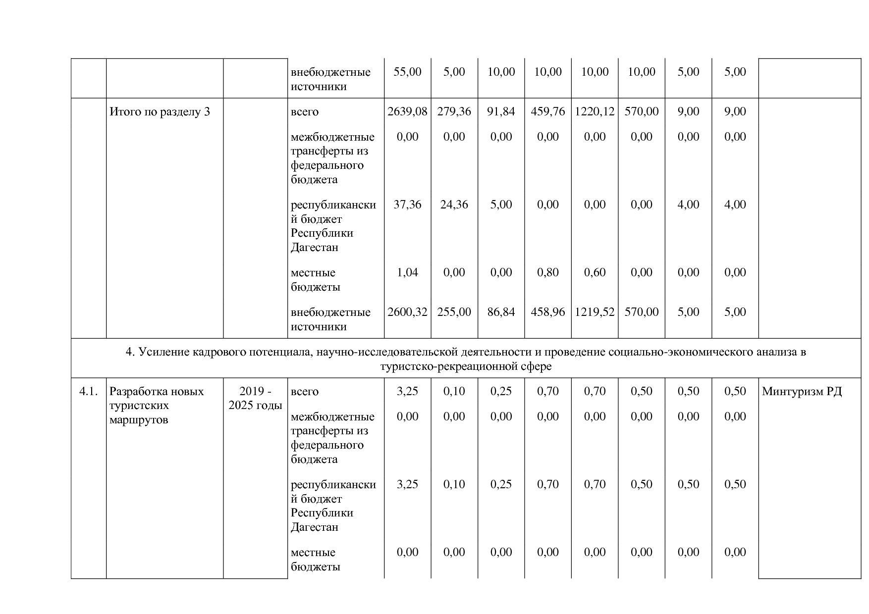 Постановление Правительства РД от 16_07_2019 N 163 (ред_ от.pdf