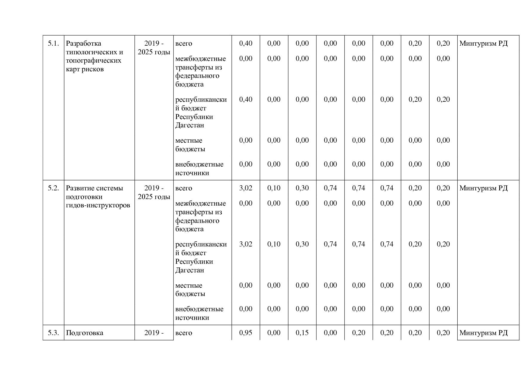 Постановление Правительства РД от 16_07_2019 N 163 (ред_ от.pdf