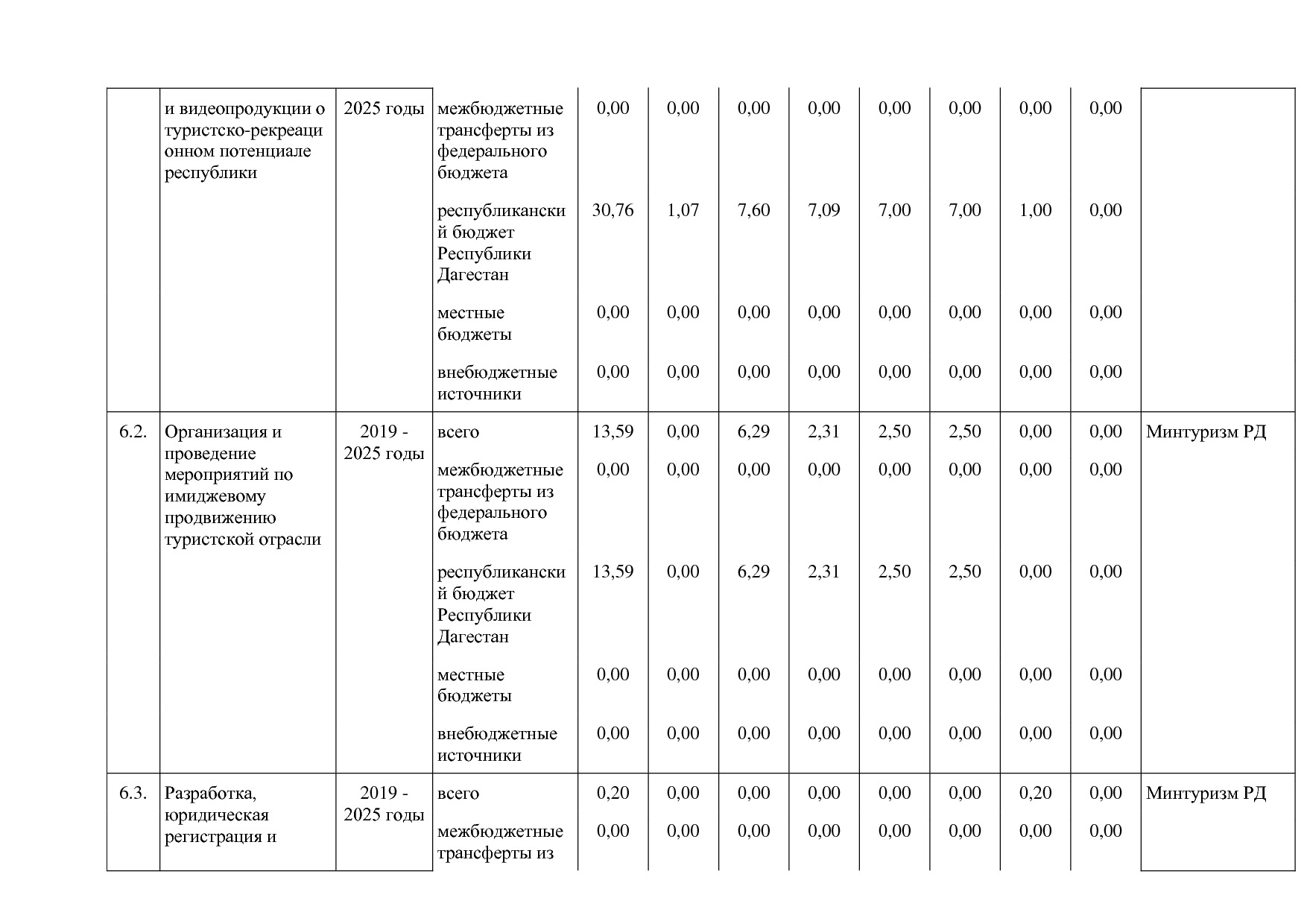 Постановление Правительства РД от 16_07_2019 N 163 (ред_ от.pdf