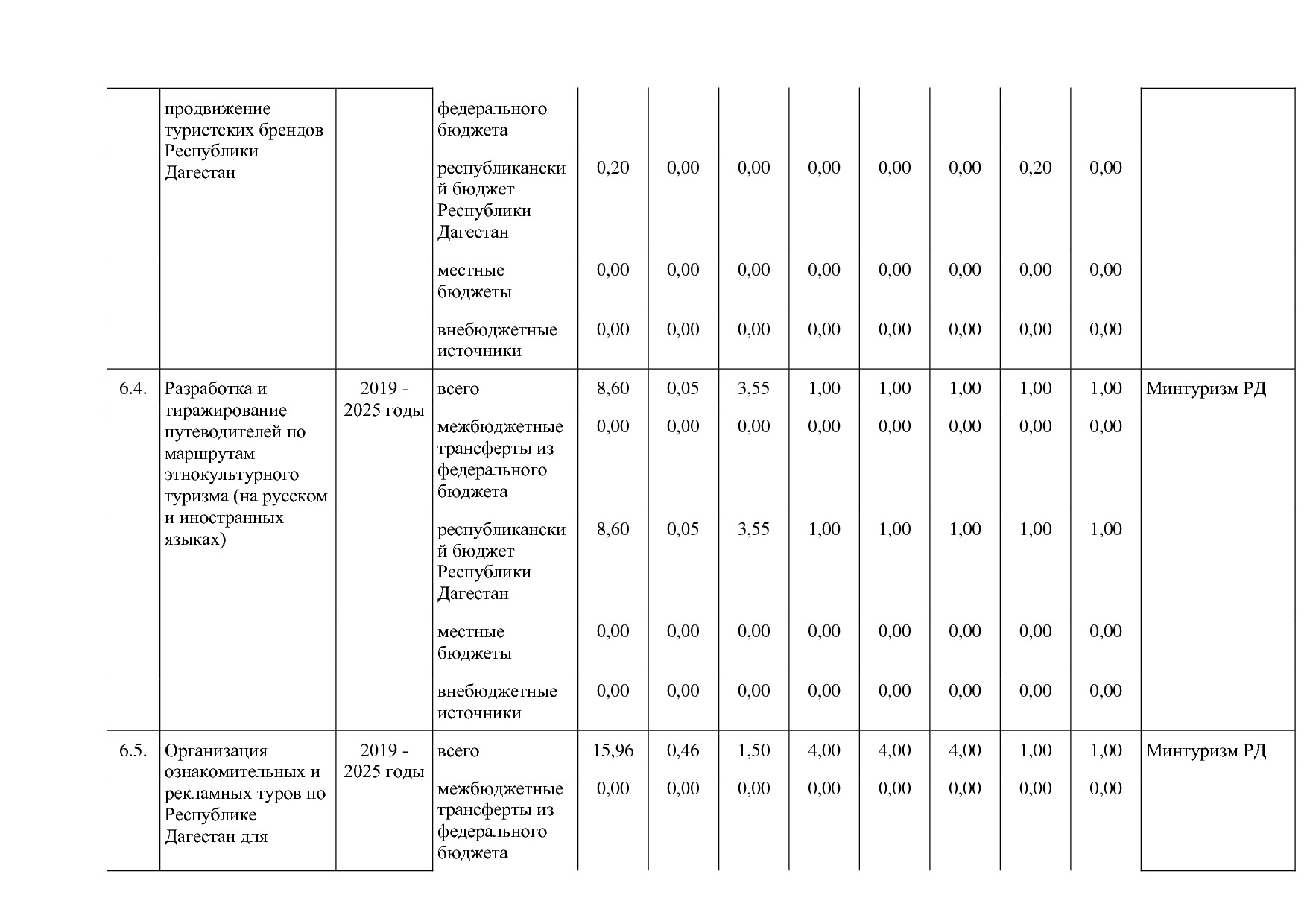 Постановление Правительства РД от 16_07_2019 N 163 (ред_ от.pdf