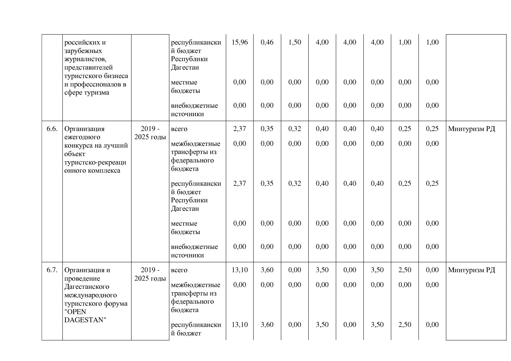 Постановление Правительства РД от 16_07_2019 N 163 (ред_ от.pdf