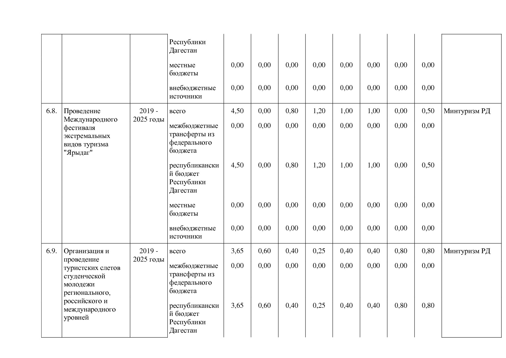 Постановление Правительства РД от 16_07_2019 N 163 (ред_ от.pdf
