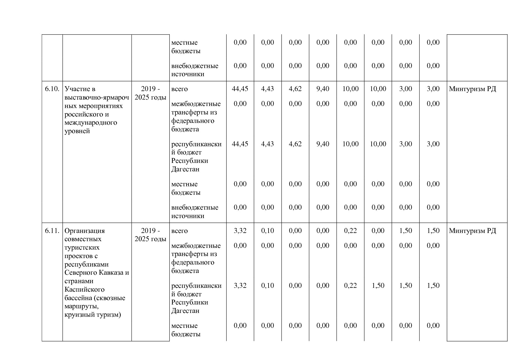 Постановление Правительства РД от 16_07_2019 N 163 (ред_ от.pdf