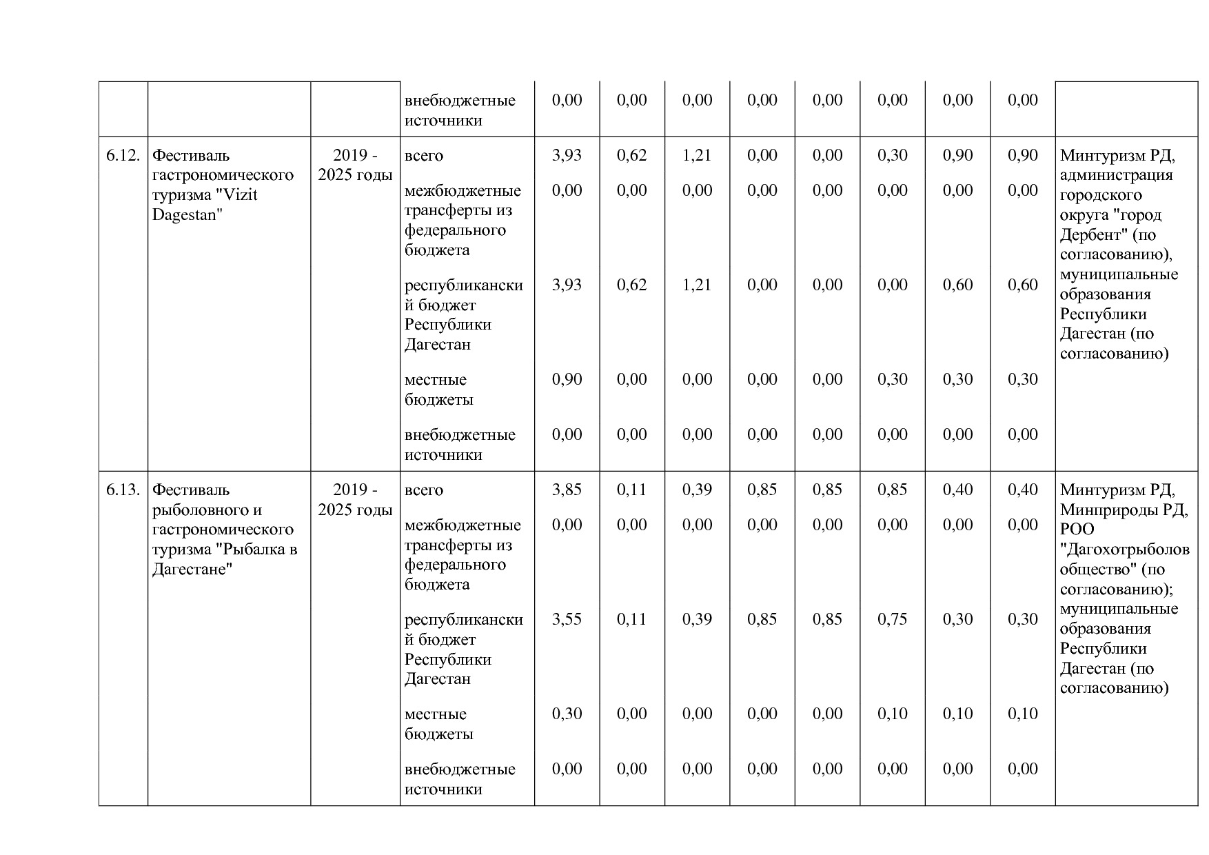 Постановление Правительства РД от 16_07_2019 N 163 (ред_ от.pdf