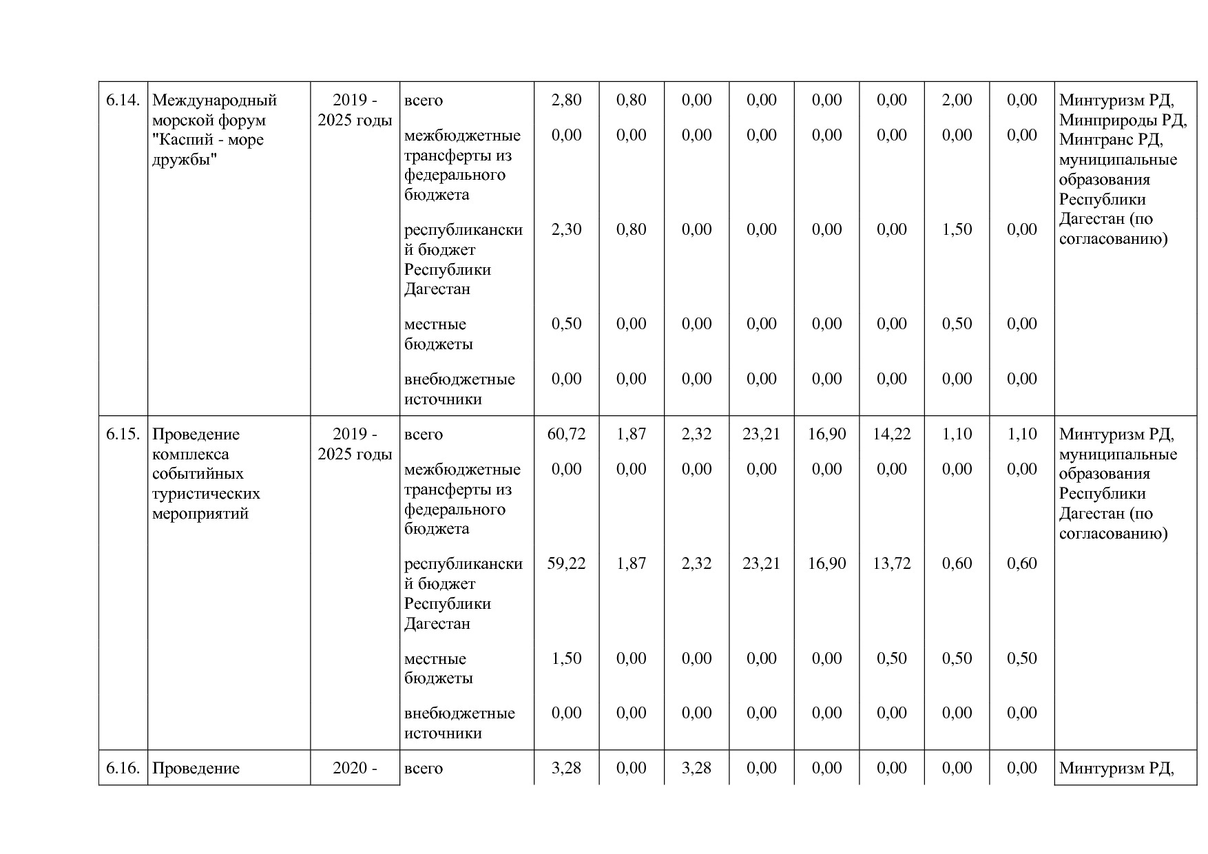 Постановление Правительства РД от 16_07_2019 N 163 (ред_ от.pdf