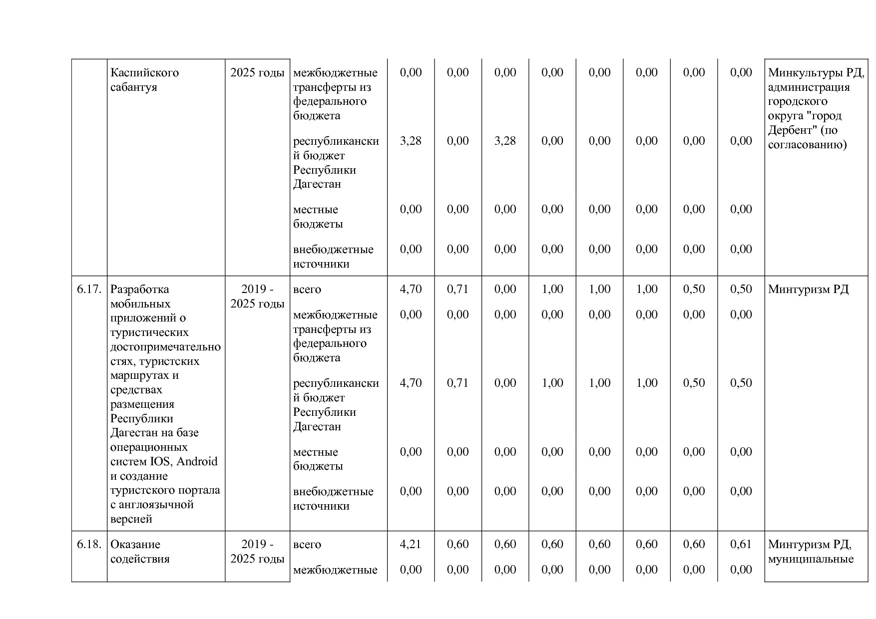 Постановление Правительства РД от 16_07_2019 N 163 (ред_ от.pdf