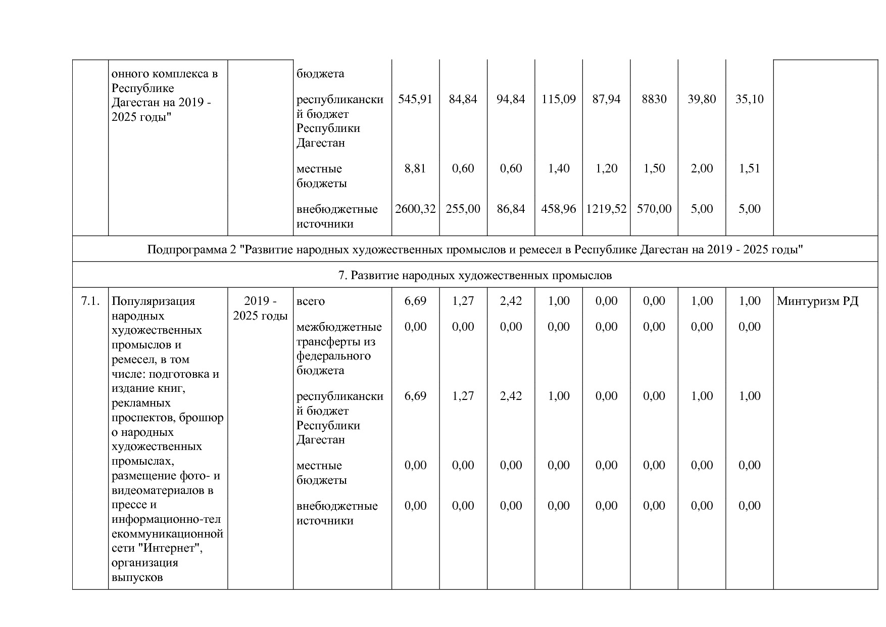 Постановление Правительства РД от 16_07_2019 N 163 (ред_ от.pdf