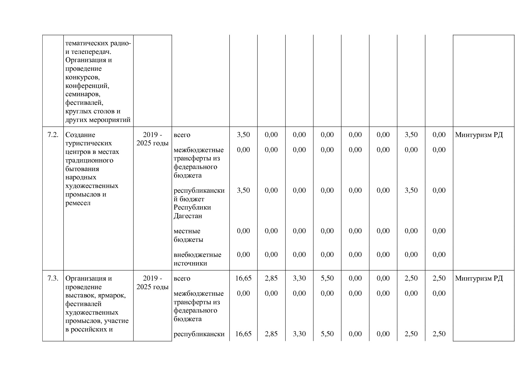 Постановление Правительства РД от 16_07_2019 N 163 (ред_ от.pdf