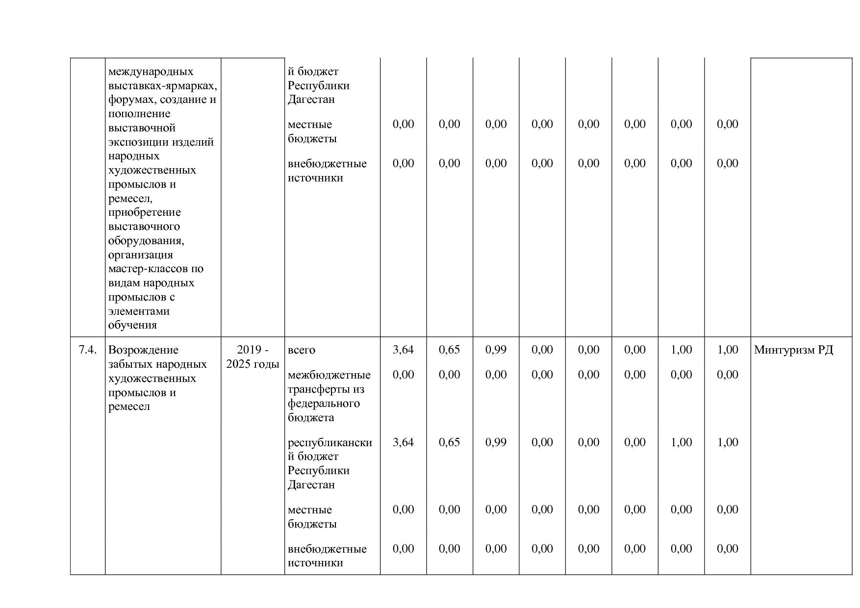 Постановление Правительства РД от 16_07_2019 N 163 (ред_ от.pdf