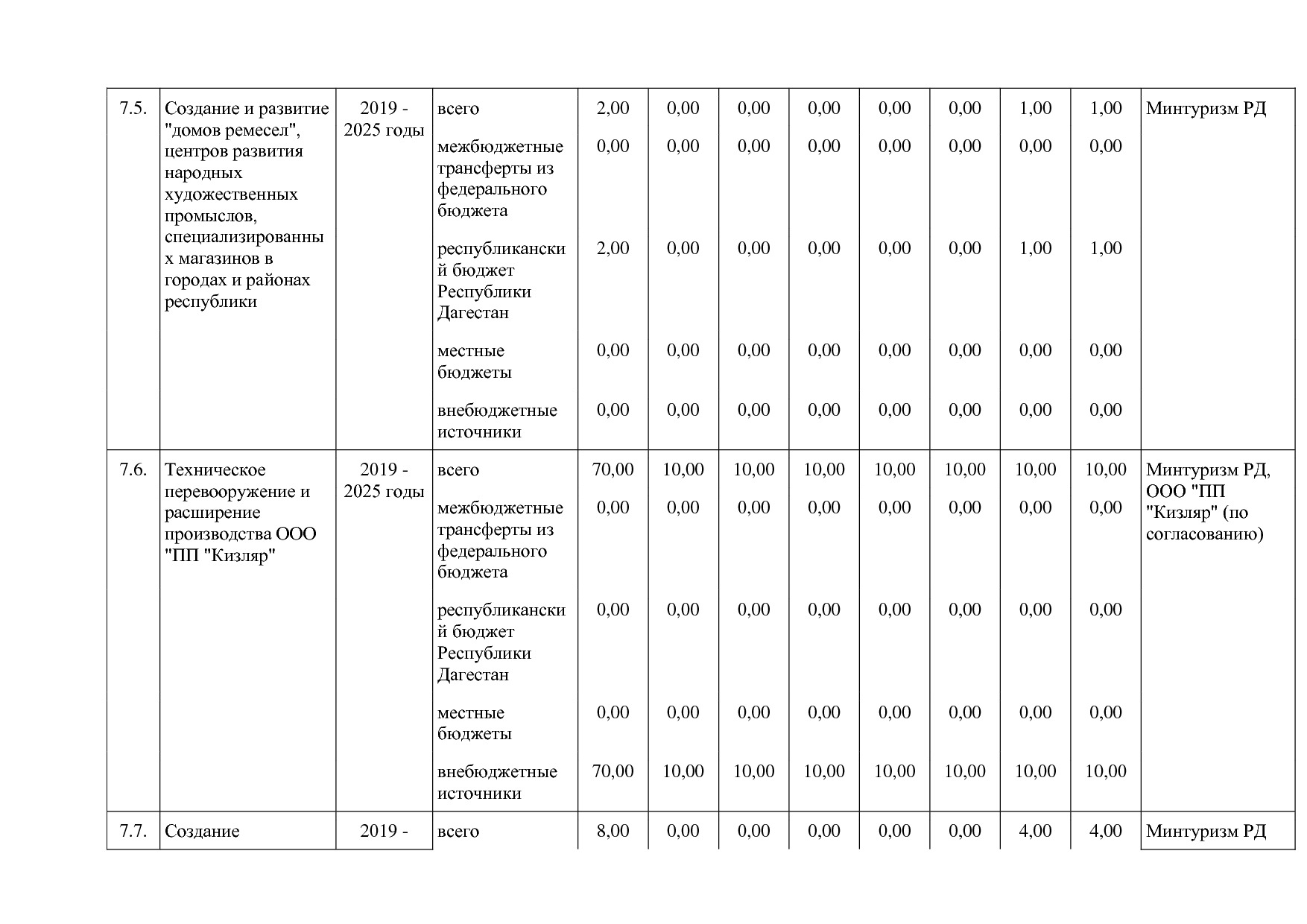 Постановление Правительства РД от 16_07_2019 N 163 (ред_ от.pdf