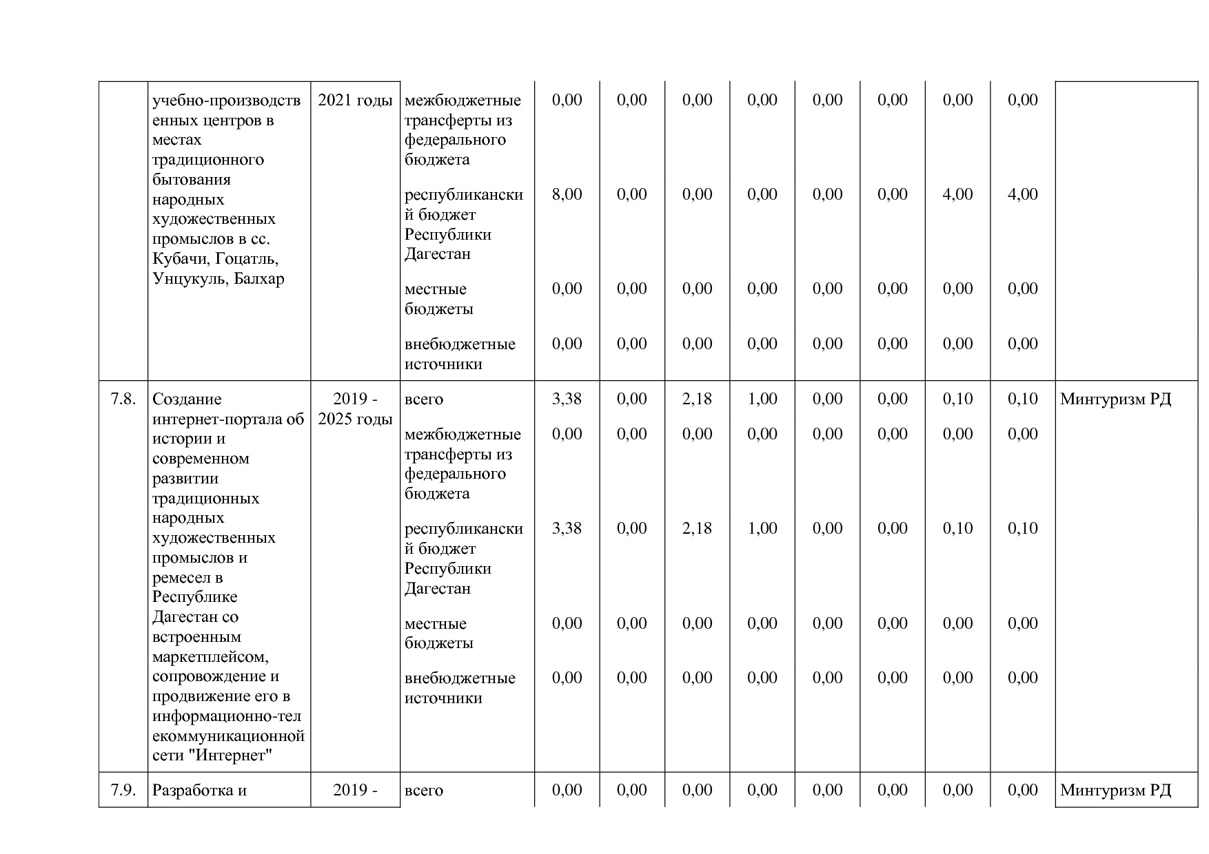 Постановление Правительства РД от 16_07_2019 N 163 (ред_ от.pdf