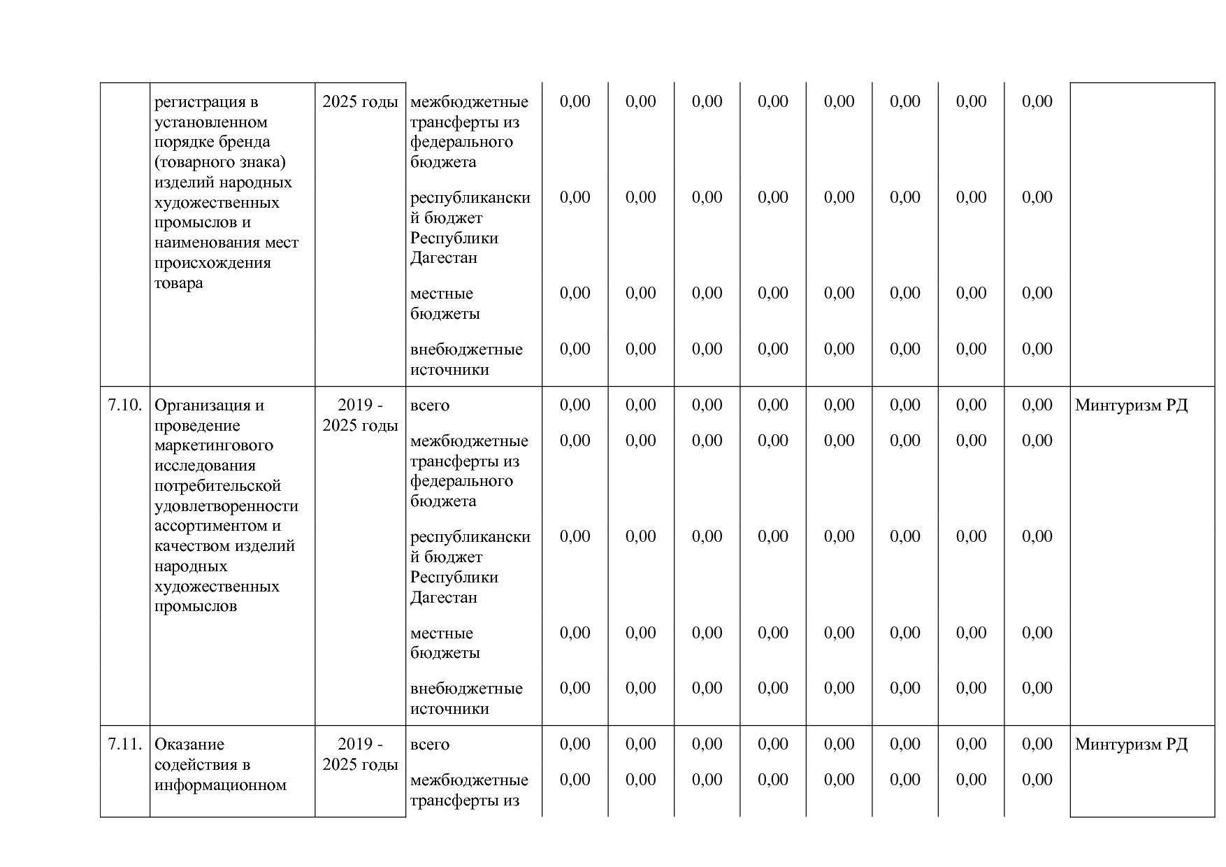Постановление Правительства РД от 16_07_2019 N 163 (ред_ от.pdf