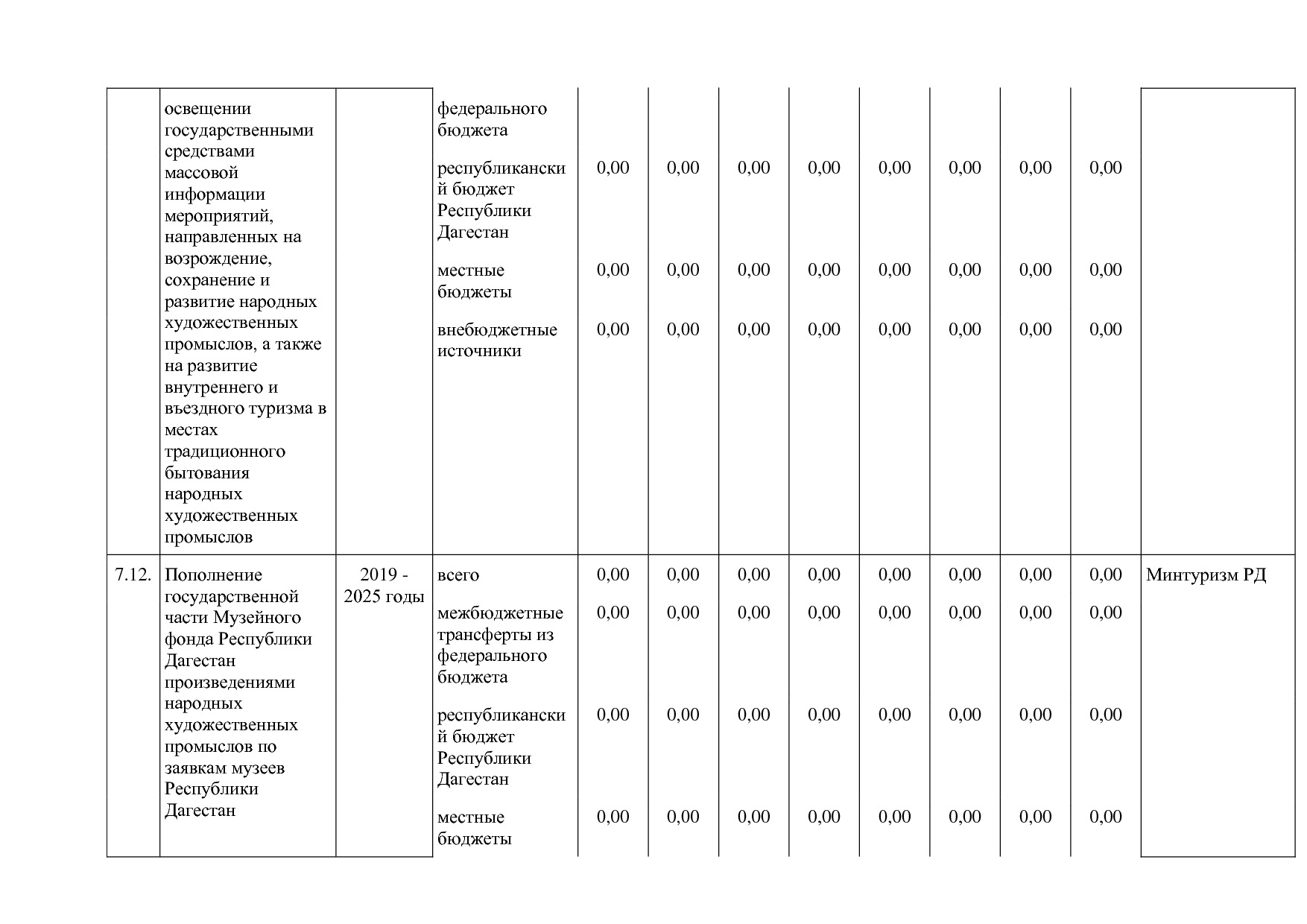 Постановление Правительства РД от 16_07_2019 N 163 (ред_ от.pdf