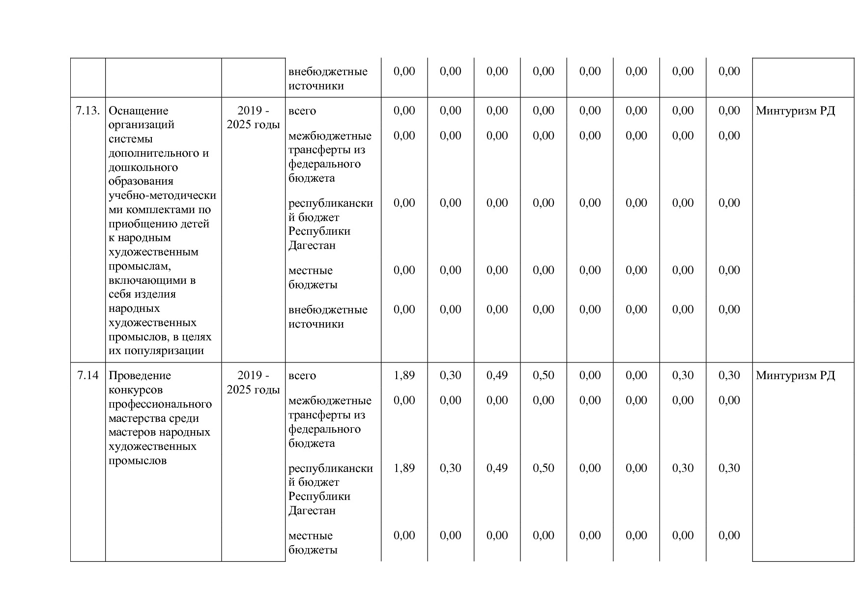Постановление Правительства РД от 16_07_2019 N 163 (ред_ от.pdf