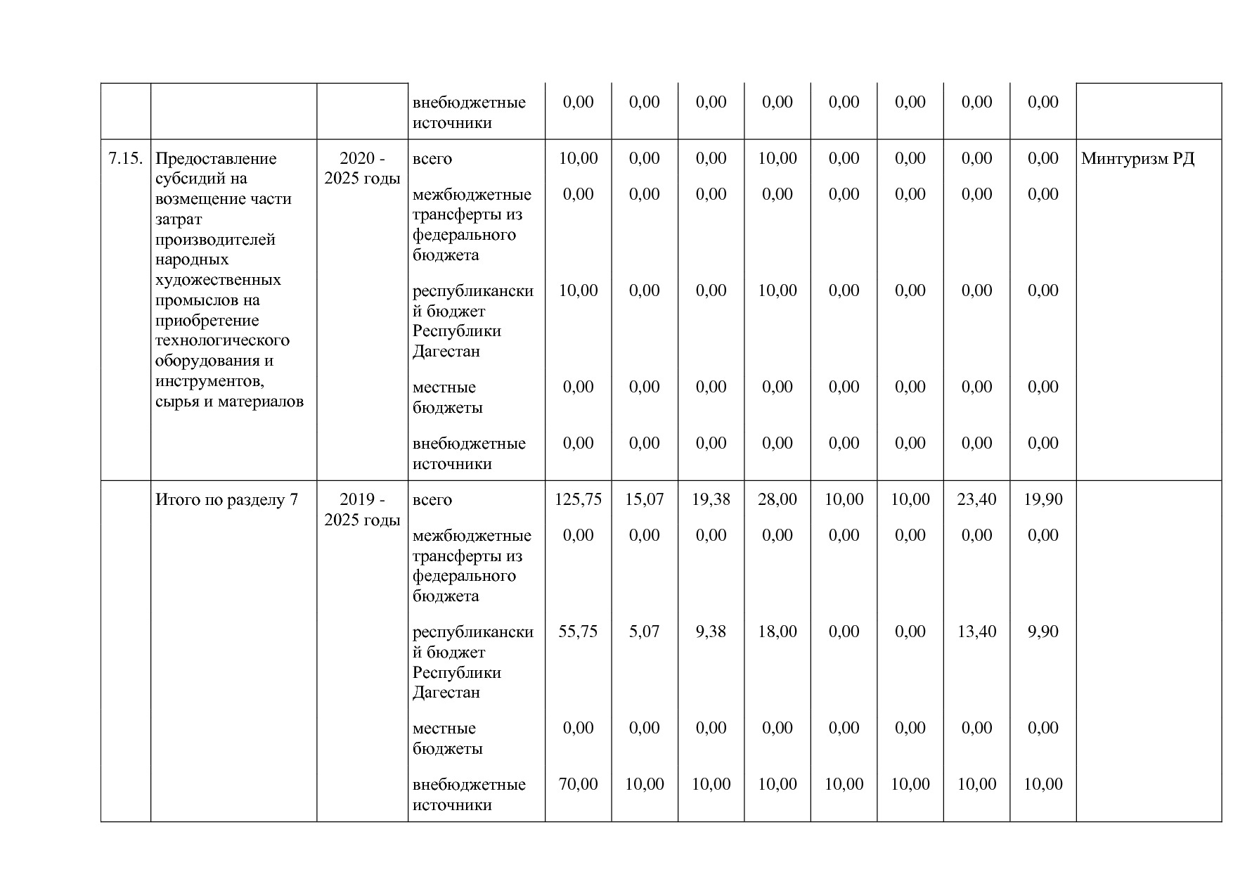 Постановление Правительства РД от 16_07_2019 N 163 (ред_ от.pdf