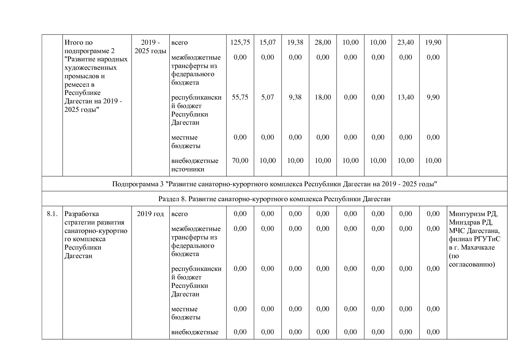 Постановление Правительства РД от 16_07_2019 N 163 (ред_ от.pdf
