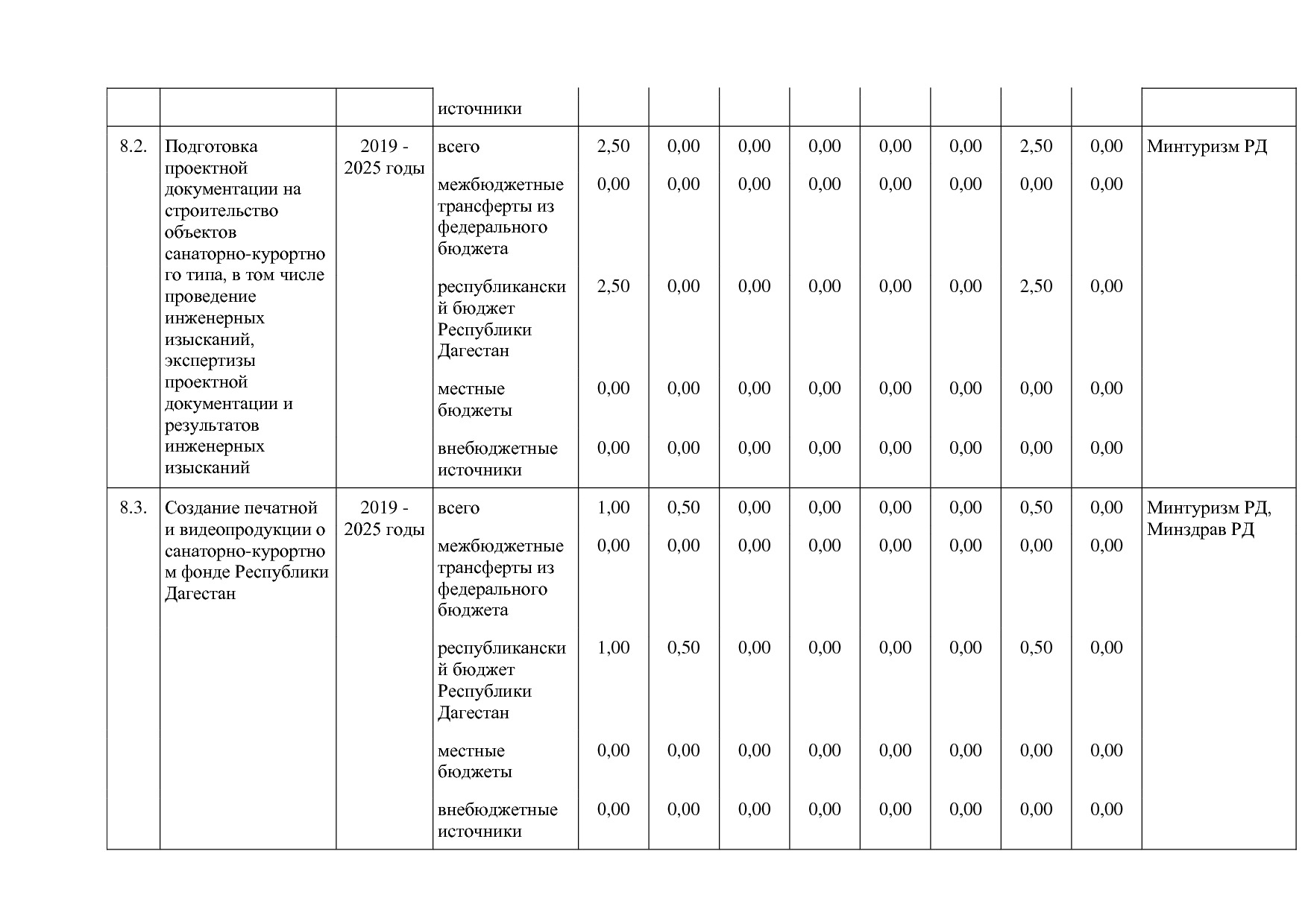 Постановление Правительства РД от 16_07_2019 N 163 (ред_ от.pdf