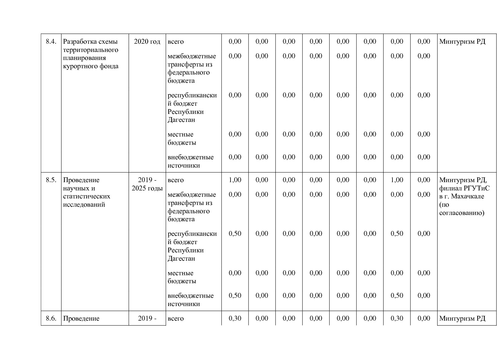 Постановление Правительства РД от 16_07_2019 N 163 (ред_ от.pdf