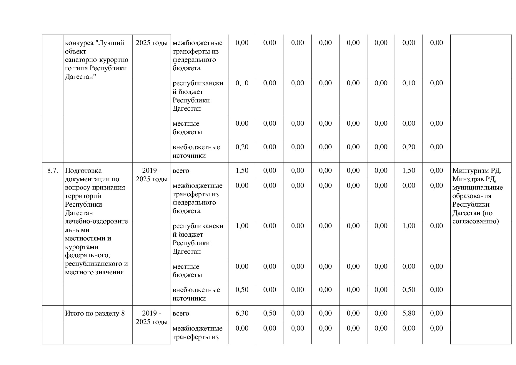 Постановление Правительства РД от 16_07_2019 N 163 (ред_ от.pdf