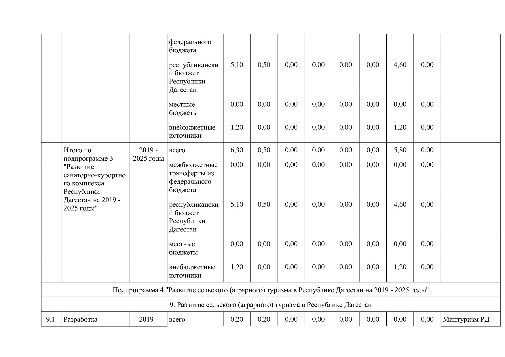 Постановление Правительства РД от 16_07_2019 N 163 (ред_ от.pdf