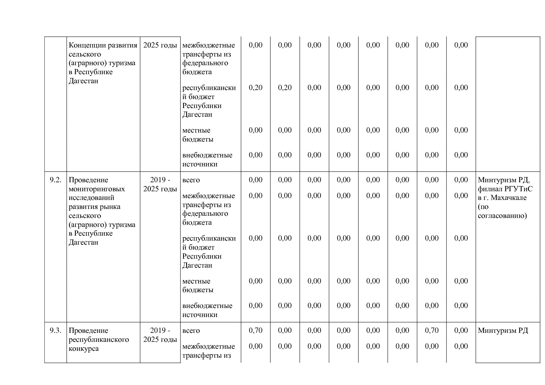 Постановление Правительства РД от 16_07_2019 N 163 (ред_ от.pdf