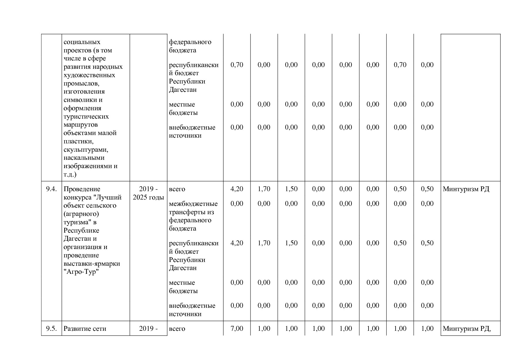 Постановление Правительства РД от 16_07_2019 N 163 (ред_ от.pdf