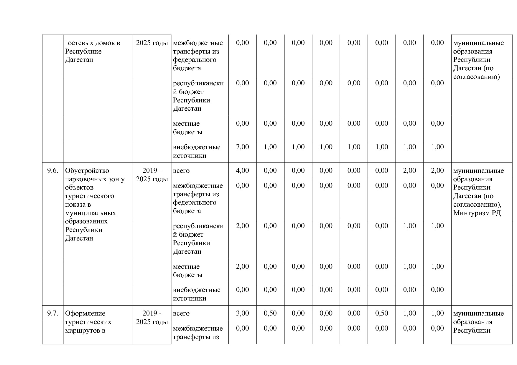 Постановление Правительства РД от 16_07_2019 N 163 (ред_ от.pdf