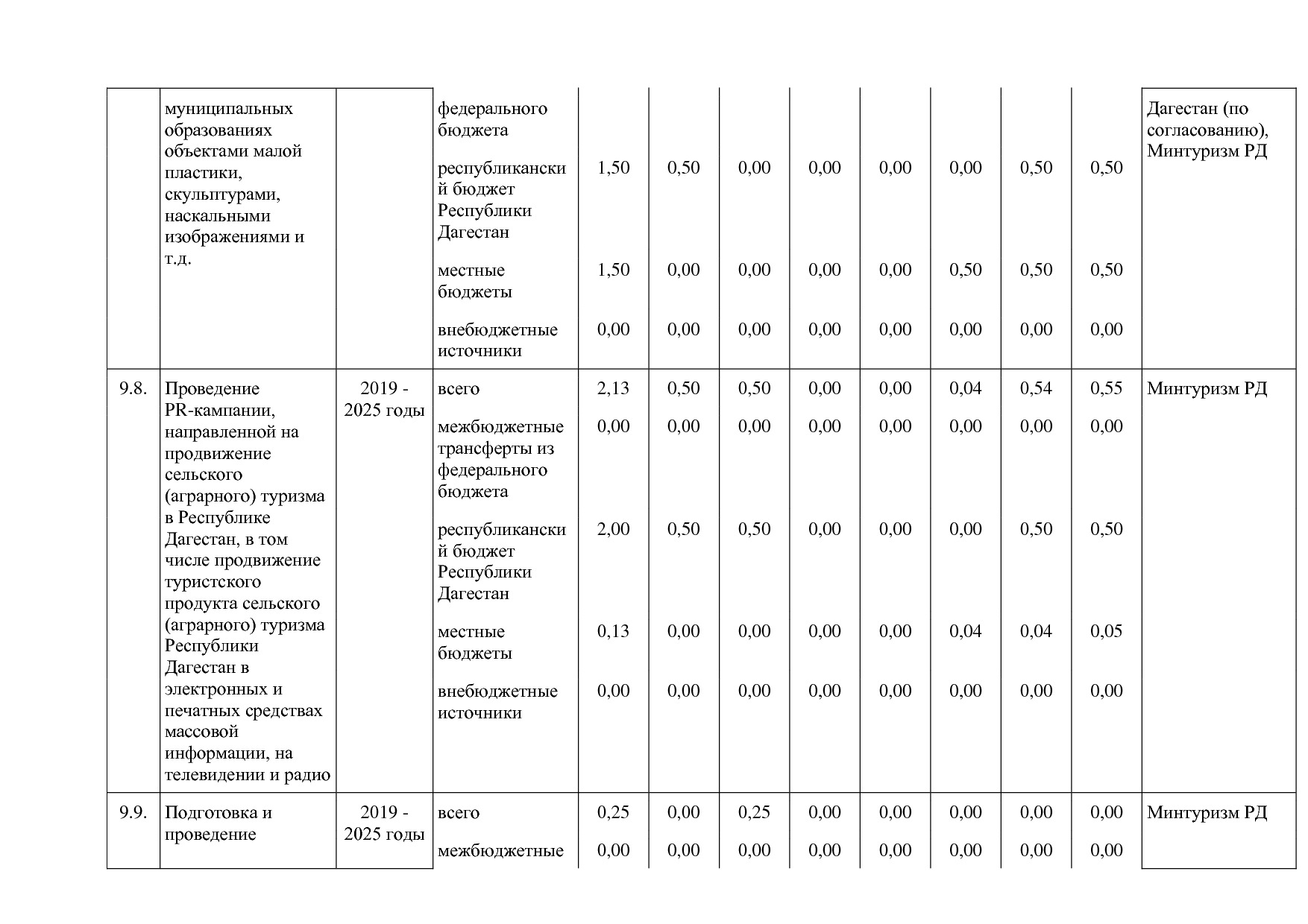 Постановление Правительства РД от 16_07_2019 N 163 (ред_ от.pdf