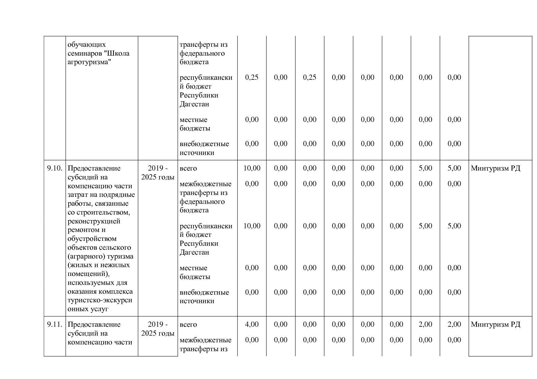 Постановление Правительства РД от 16_07_2019 N 163 (ред_ от.pdf