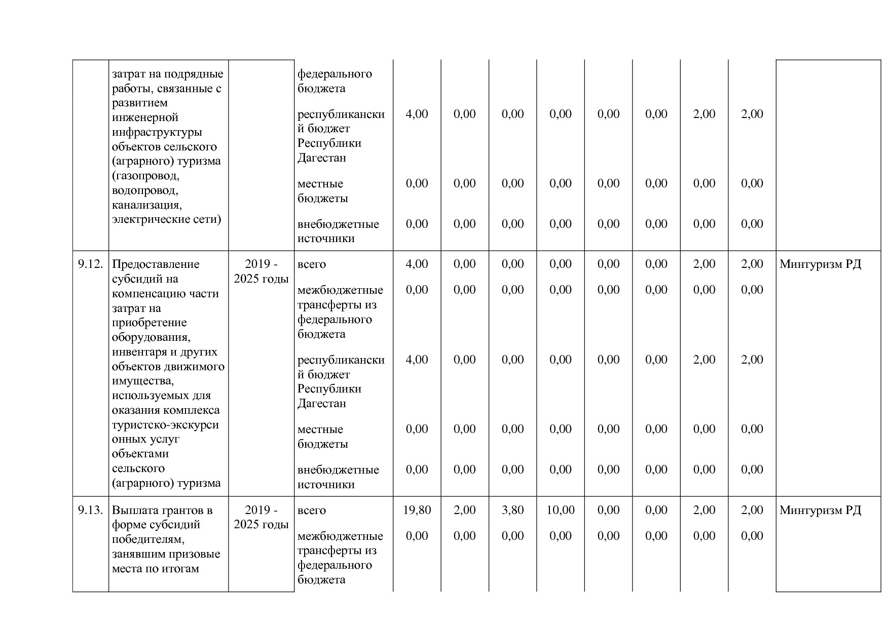 Постановление Правительства РД от 16_07_2019 N 163 (ред_ от.pdf