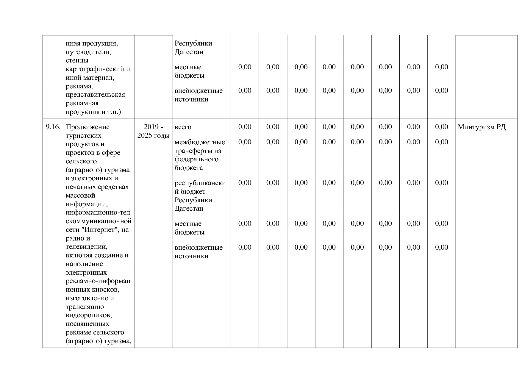 Постановление Правительства РД от 16_07_2019 N 163 (ред_ от.pdf