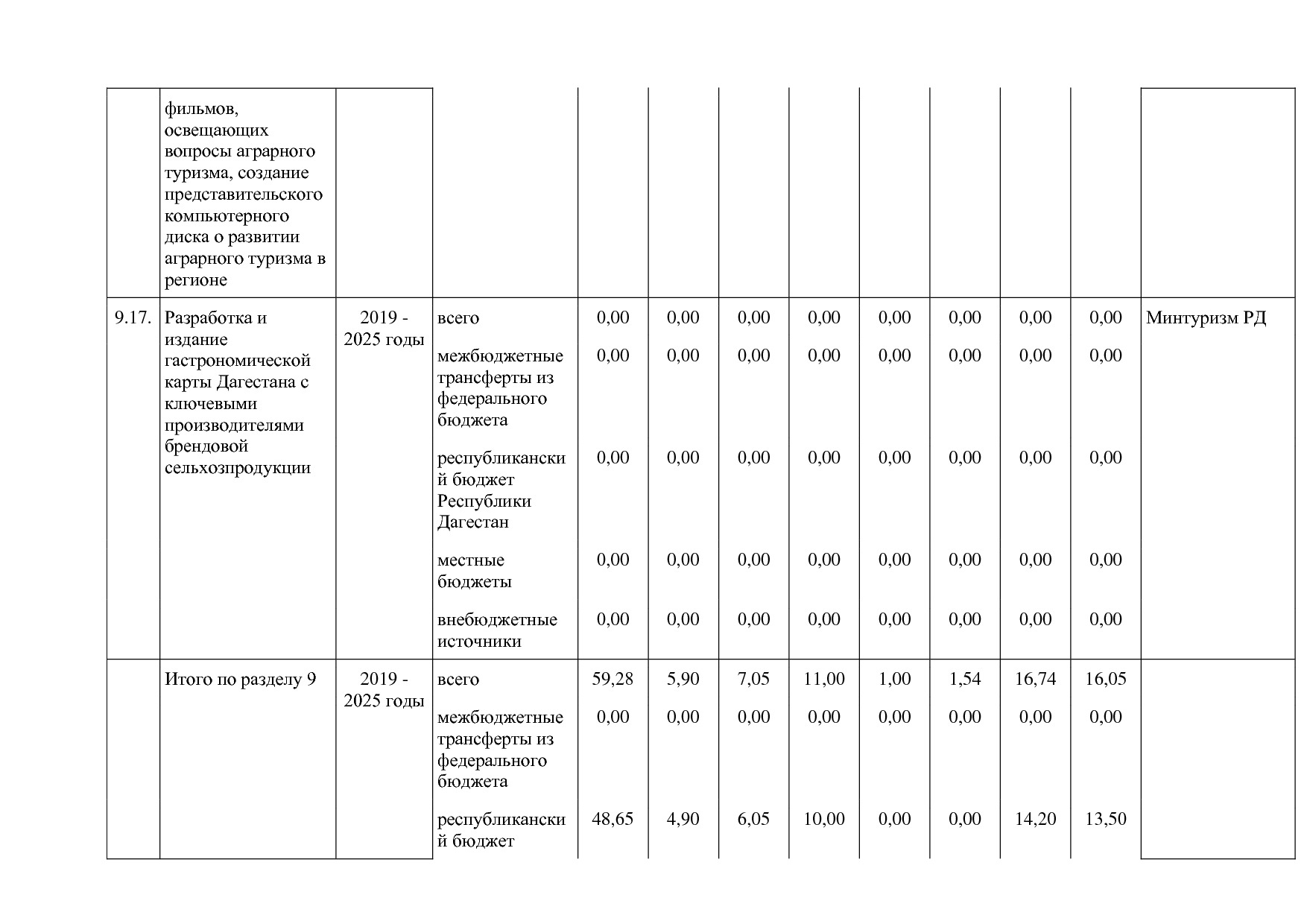 Постановление Правительства РД от 16_07_2019 N 163 (ред_ от.pdf