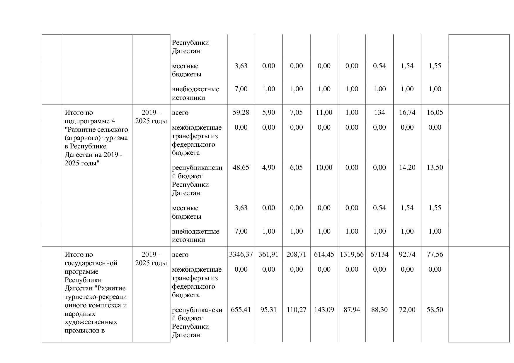 Постановление Правительства РД от 16_07_2019 N 163 (ред_ от.pdf