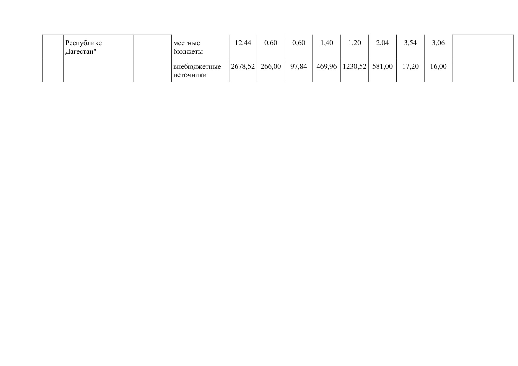 Постановление Правительства РД от 16_07_2019 N 163 (ред_ от.pdf
