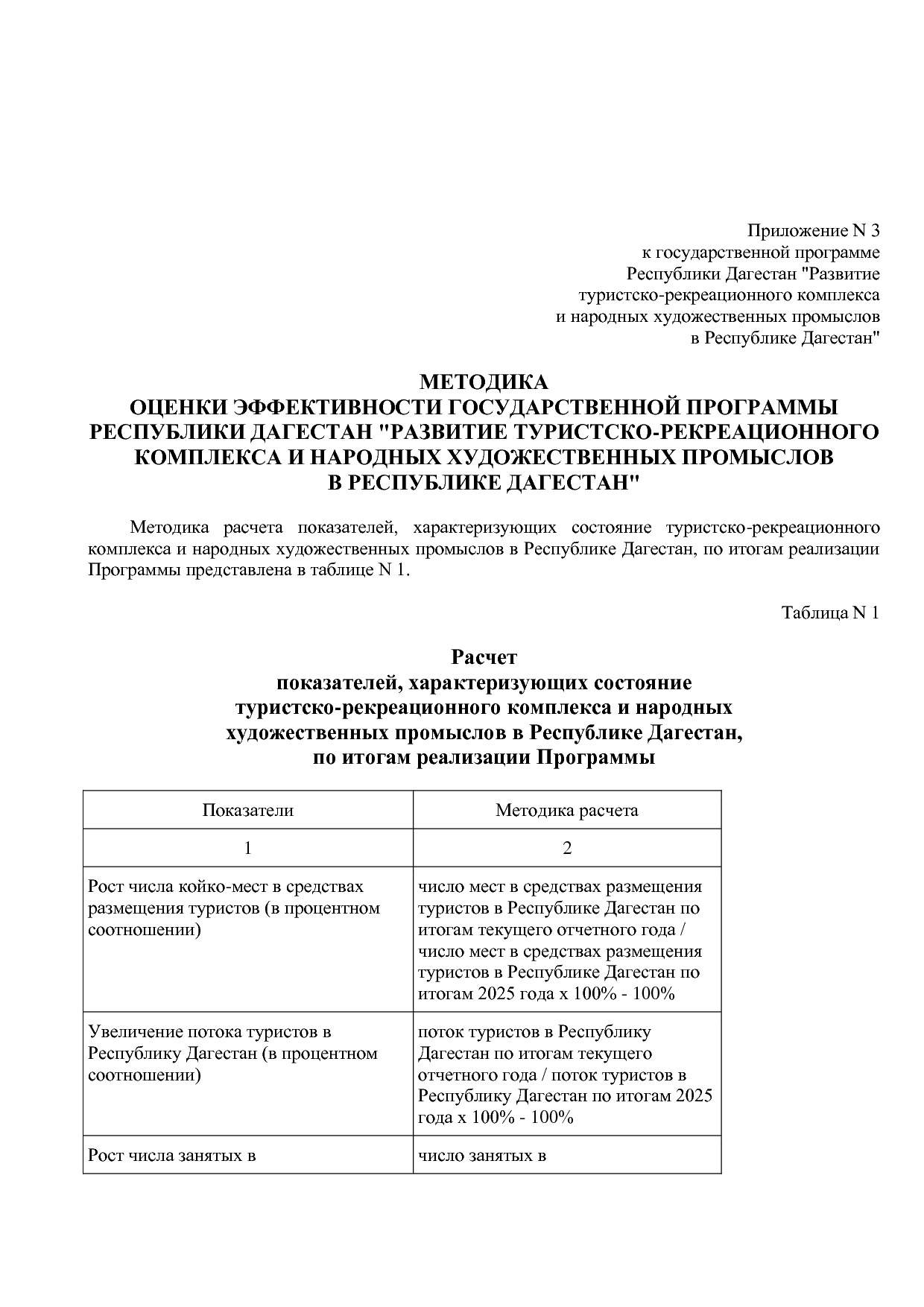 Постановление Правительства РД от 16_07_2019 N 163 (ред_ от.pdf