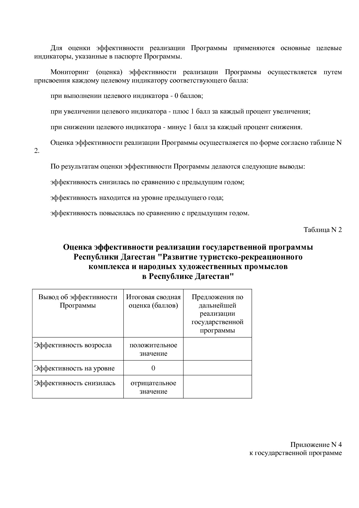 Постановление Правительства РД от 16_07_2019 N 163 (ред_ от.pdf