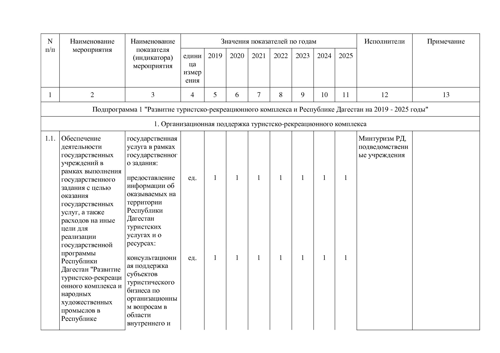 Постановление Правительства РД от 16_07_2019 N 163 (ред_ от.pdf