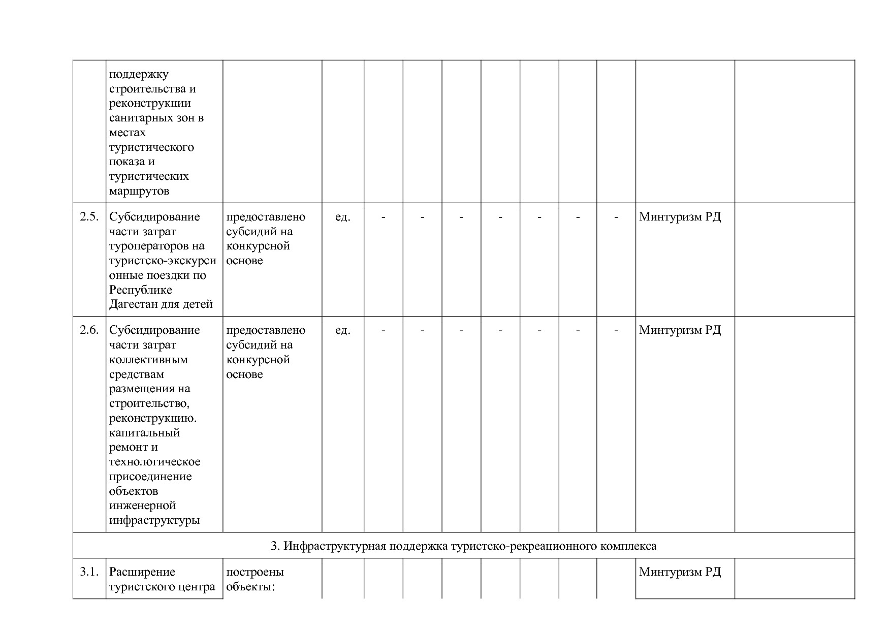 Постановление Правительства РД от 16_07_2019 N 163 (ред_ от.pdf