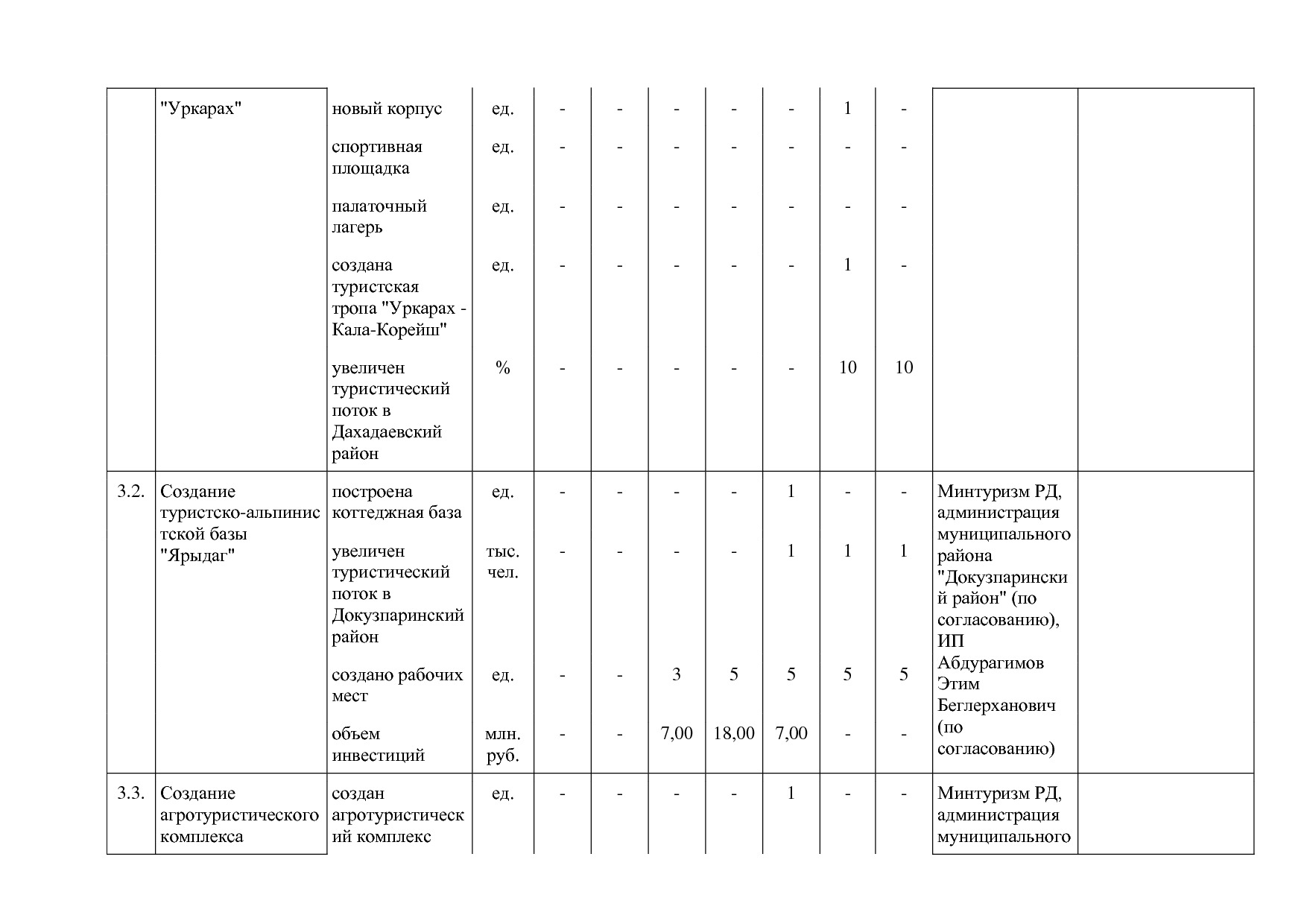 Постановление Правительства РД от 16_07_2019 N 163 (ред_ от.pdf