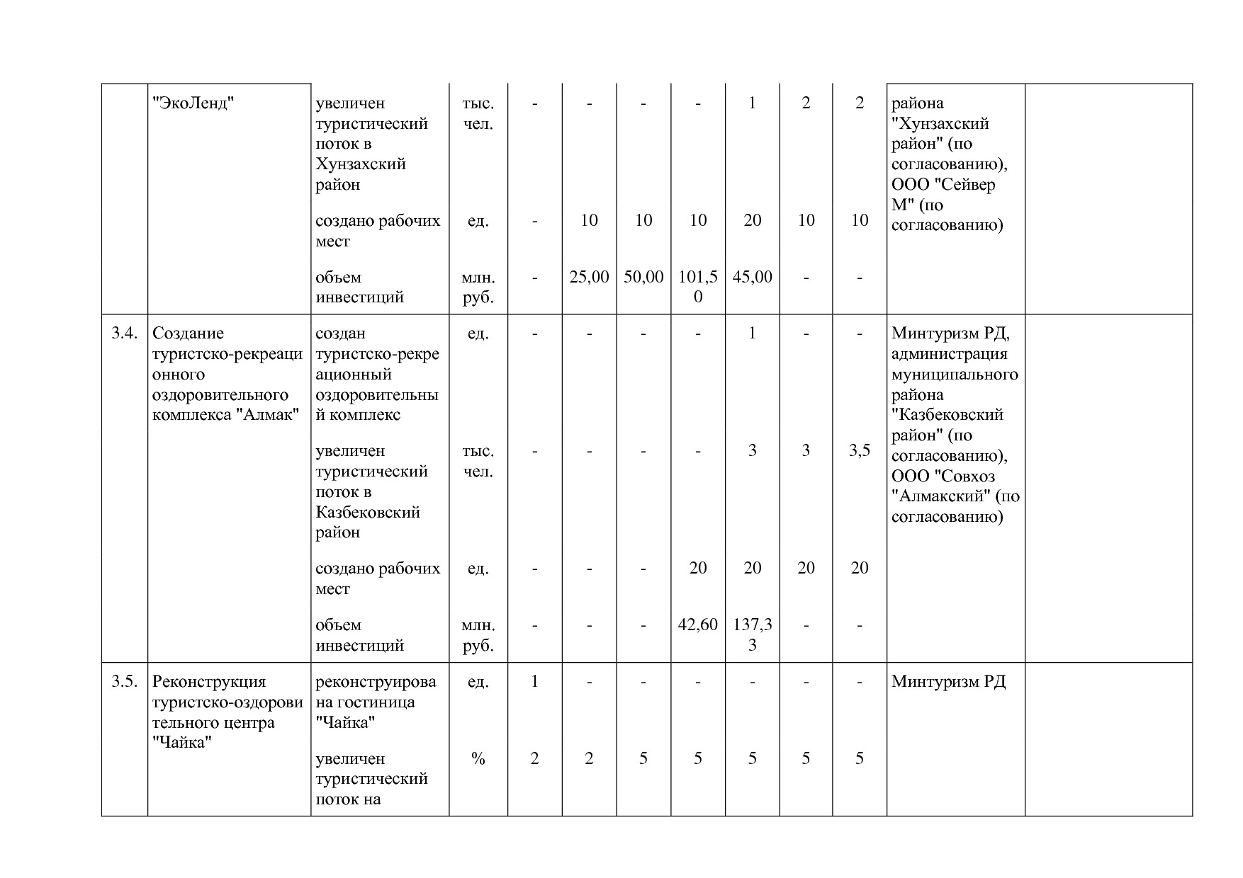 Постановление Правительства РД от 16_07_2019 N 163 (ред_ от.pdf